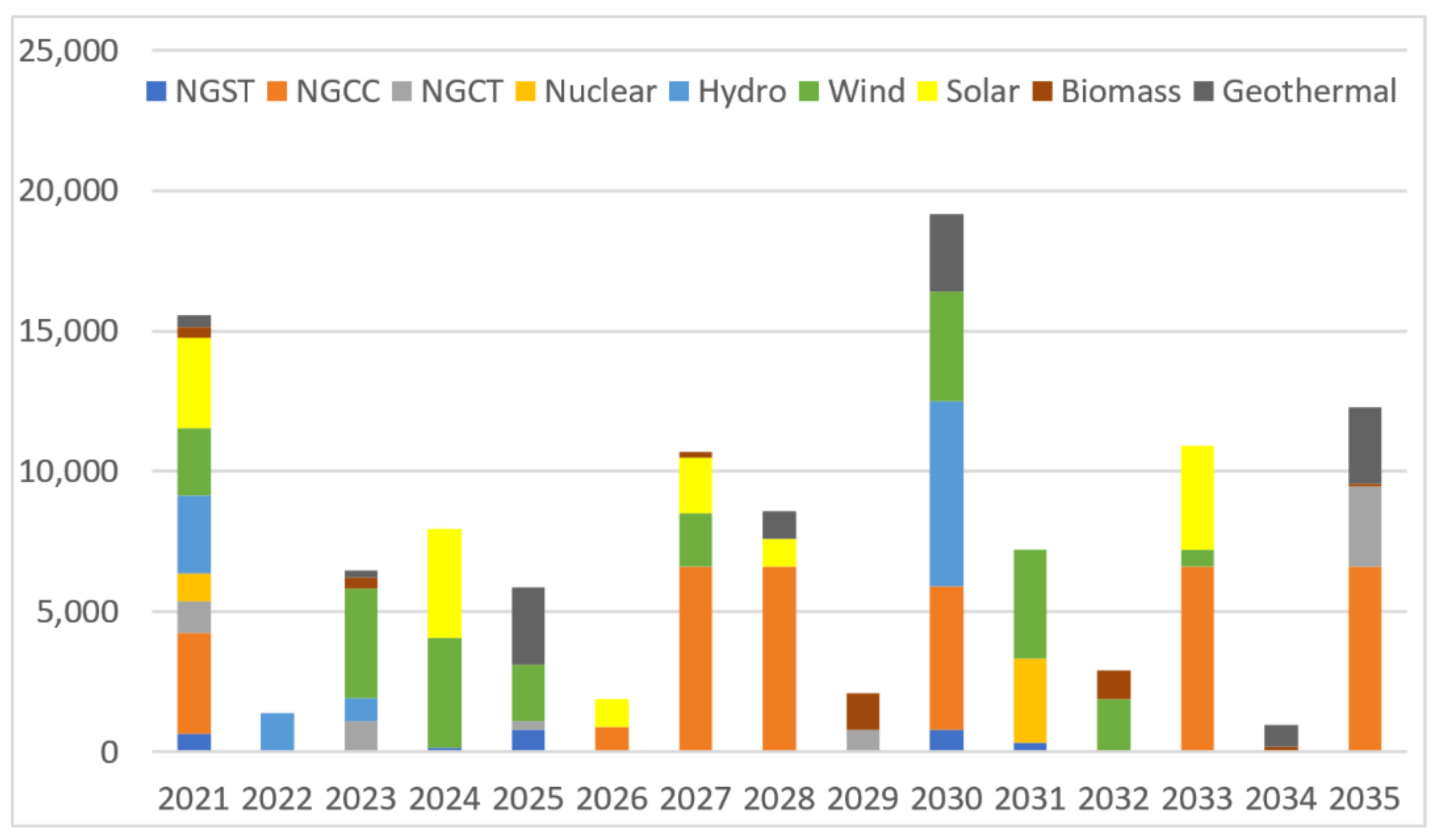 Energies 15 01172 g003