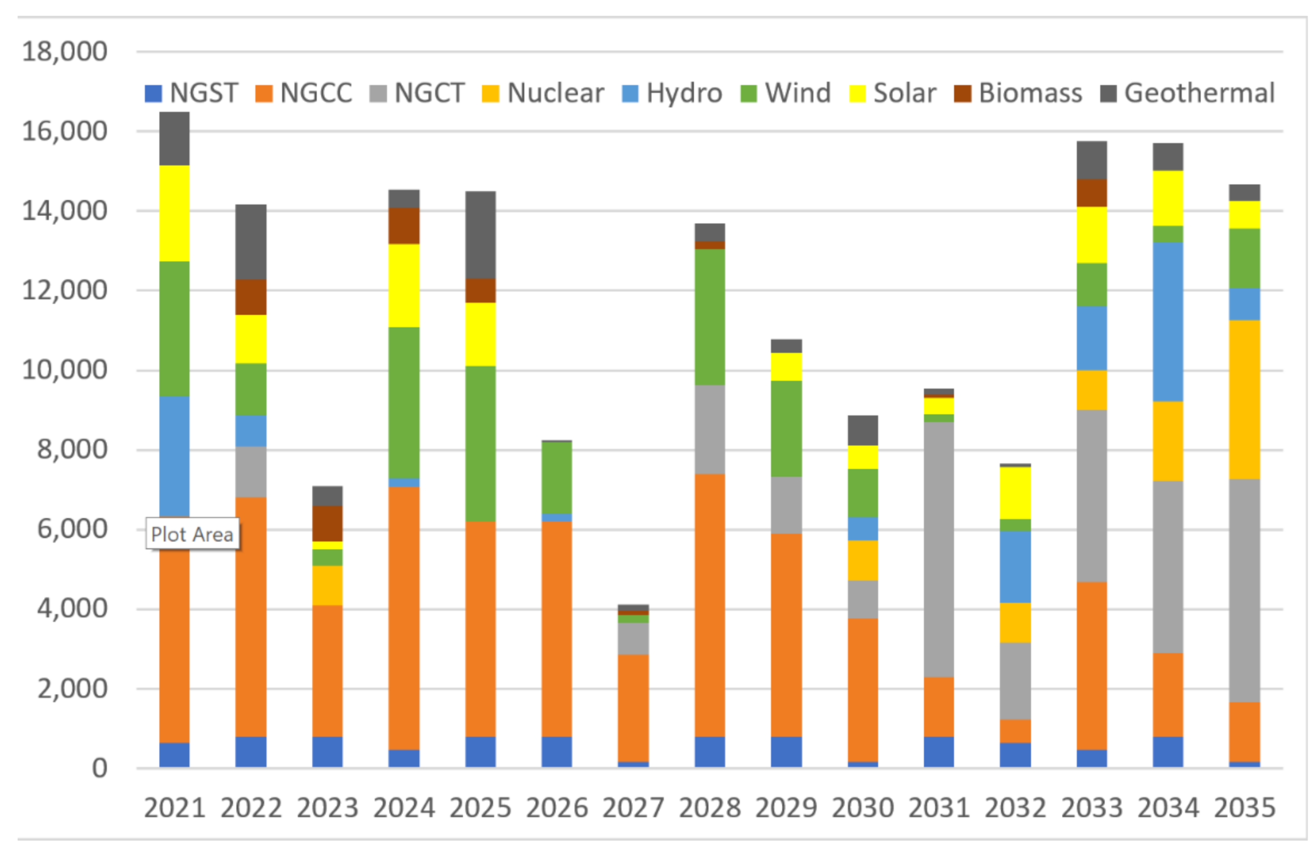 Energies 15 01172 g005