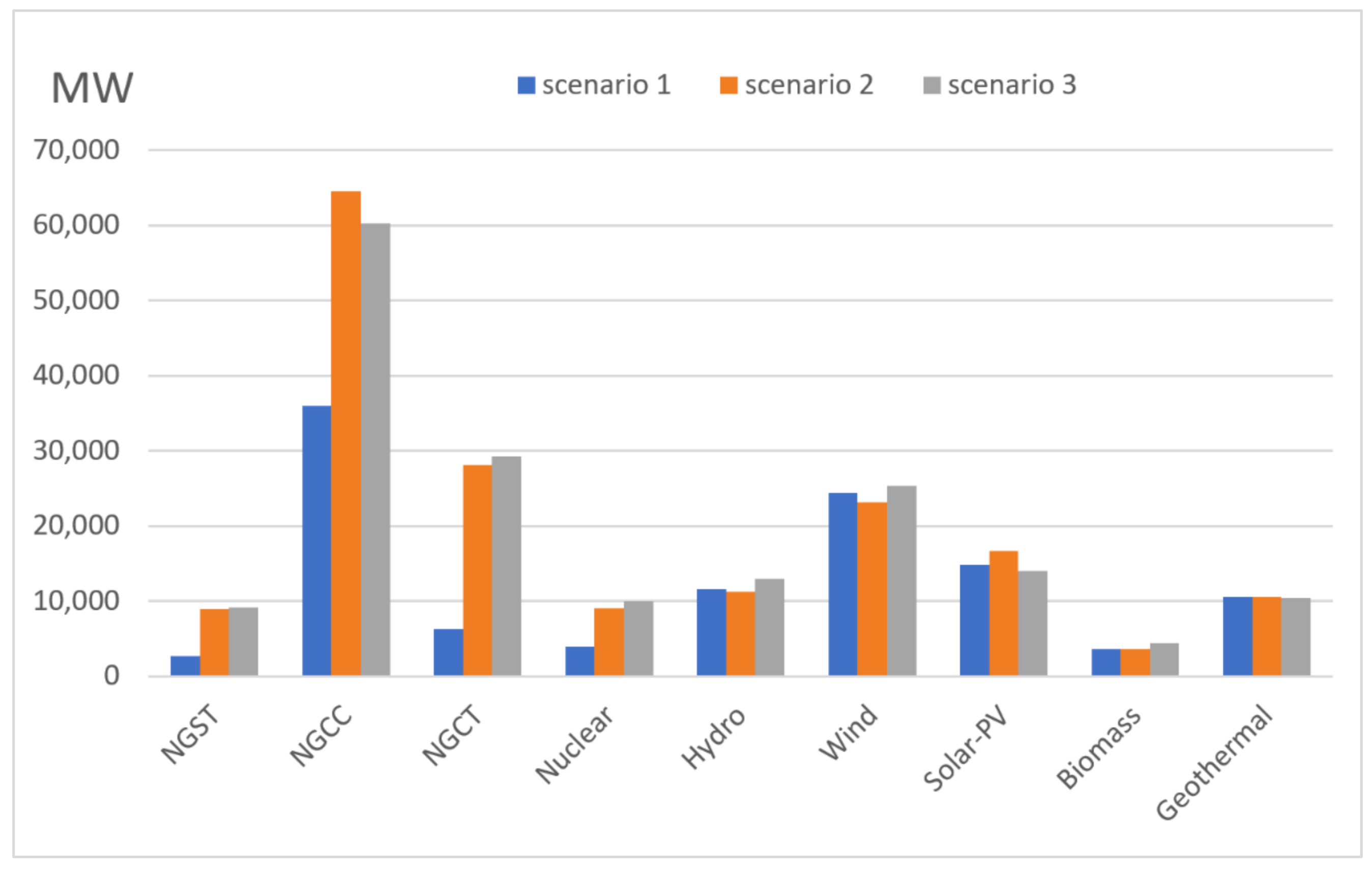 Energies 15 01172 g007