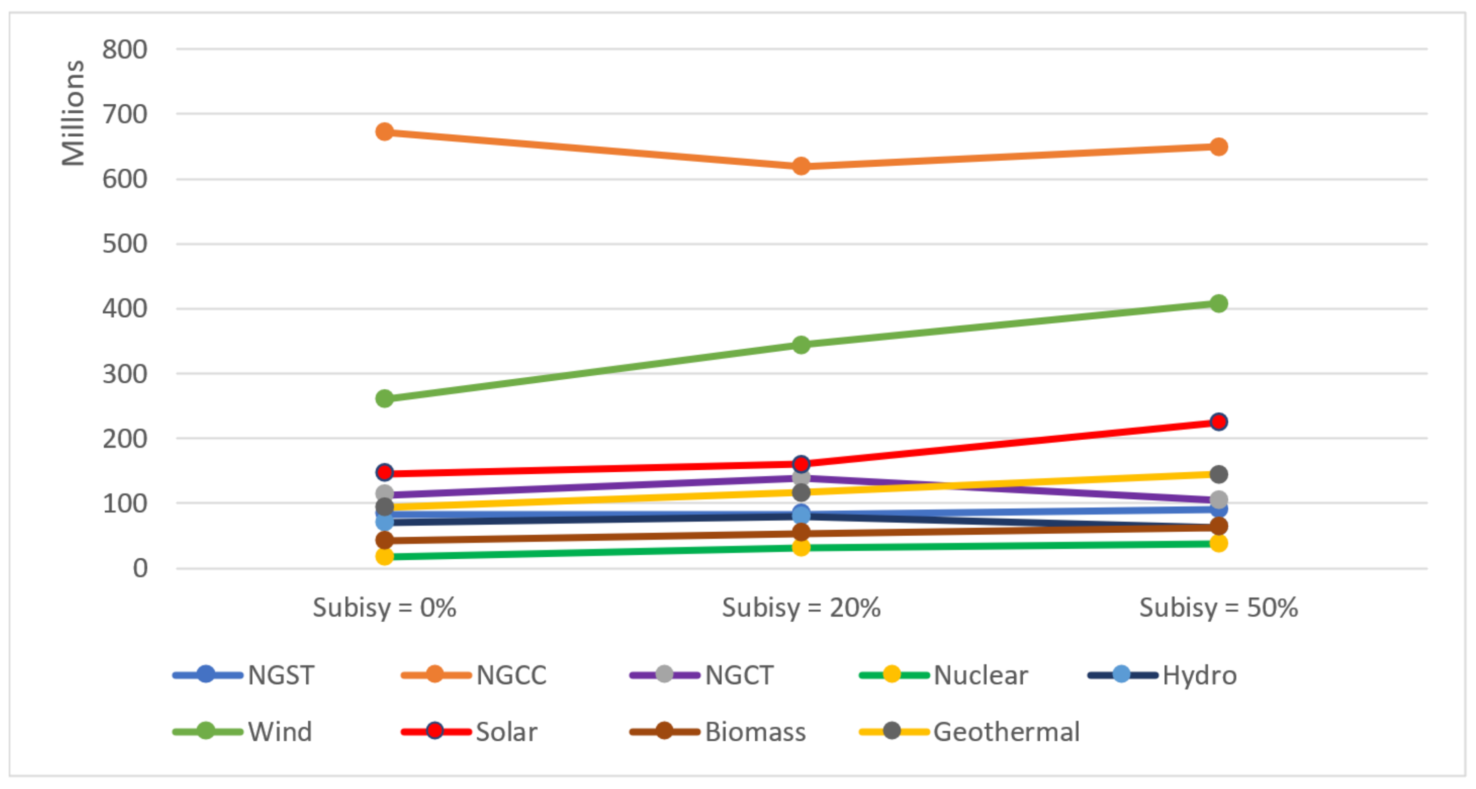 Energies 15 01172 g008