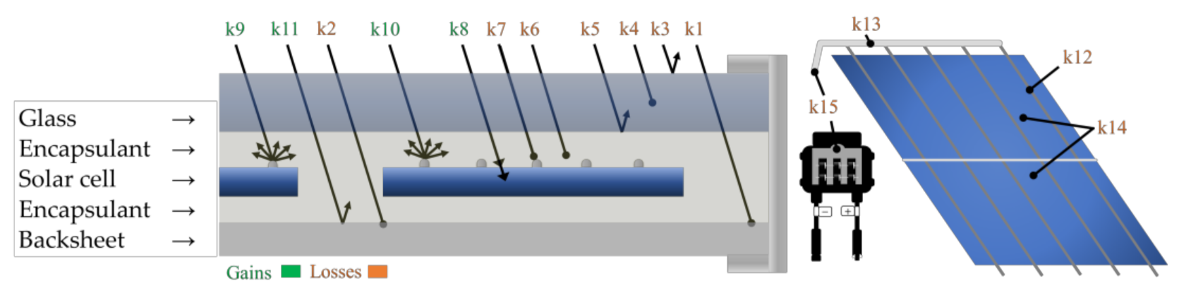Energies 15 01176 g003