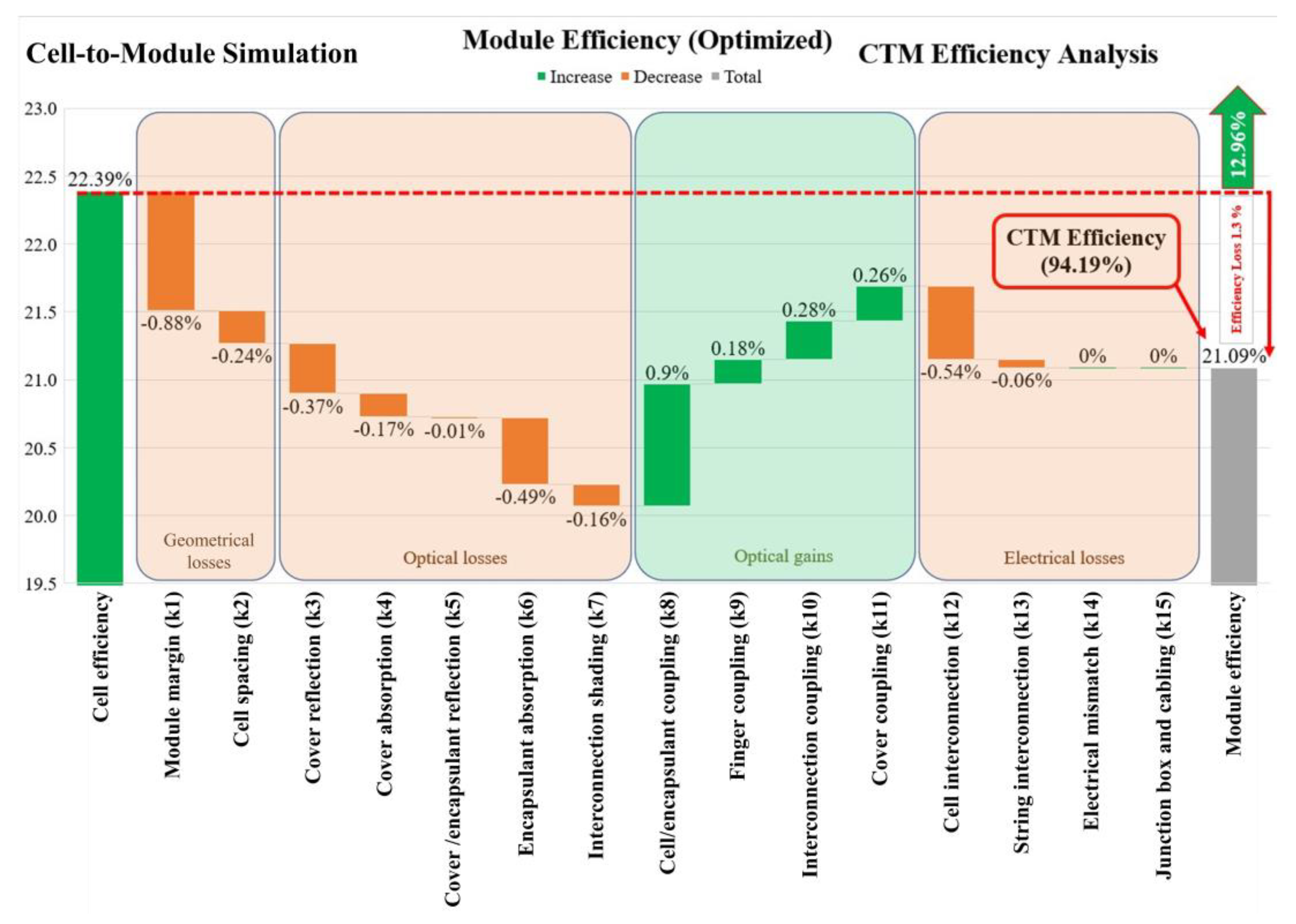 Energies 15 01176 g006