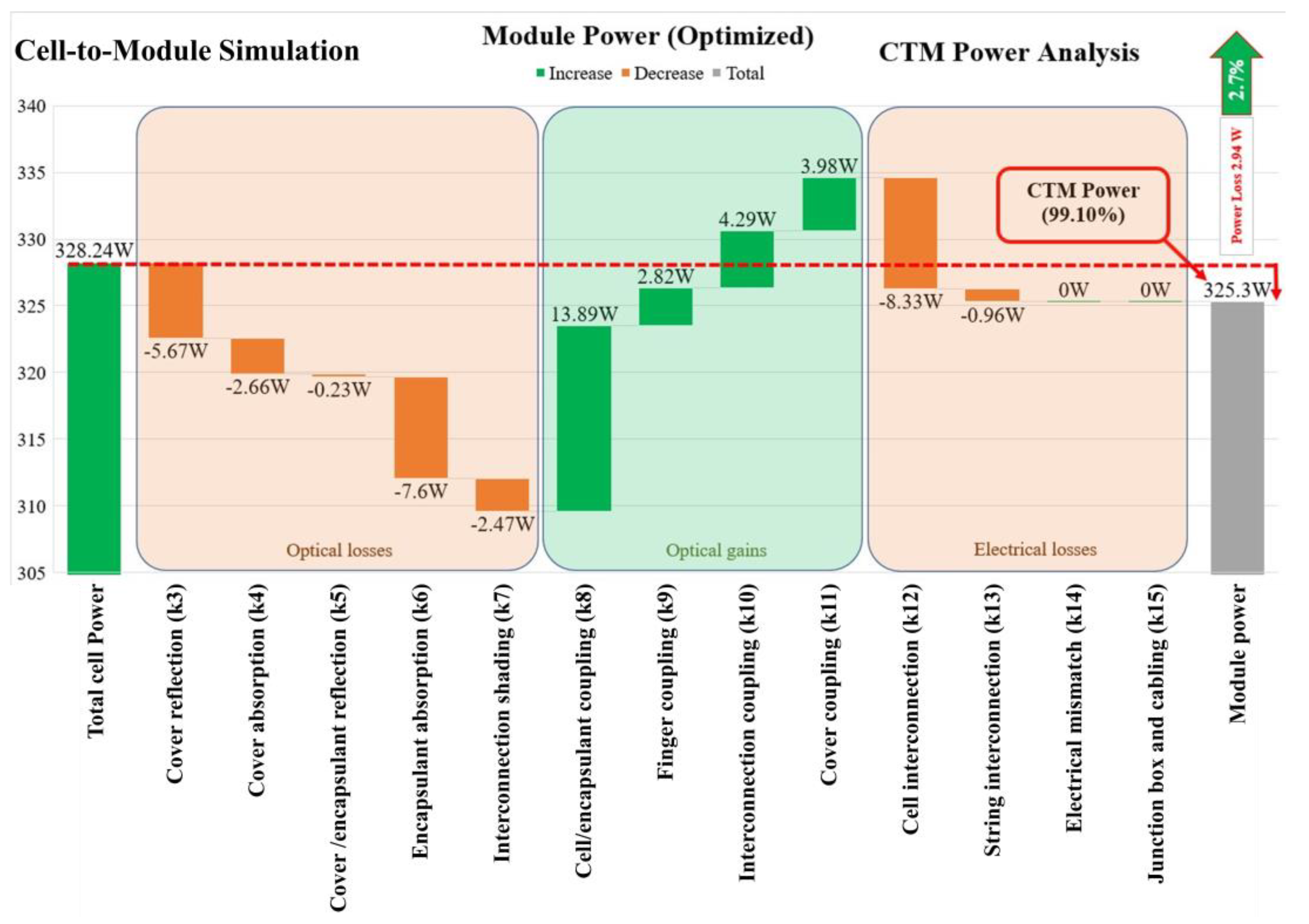 Energies 15 01176 g007