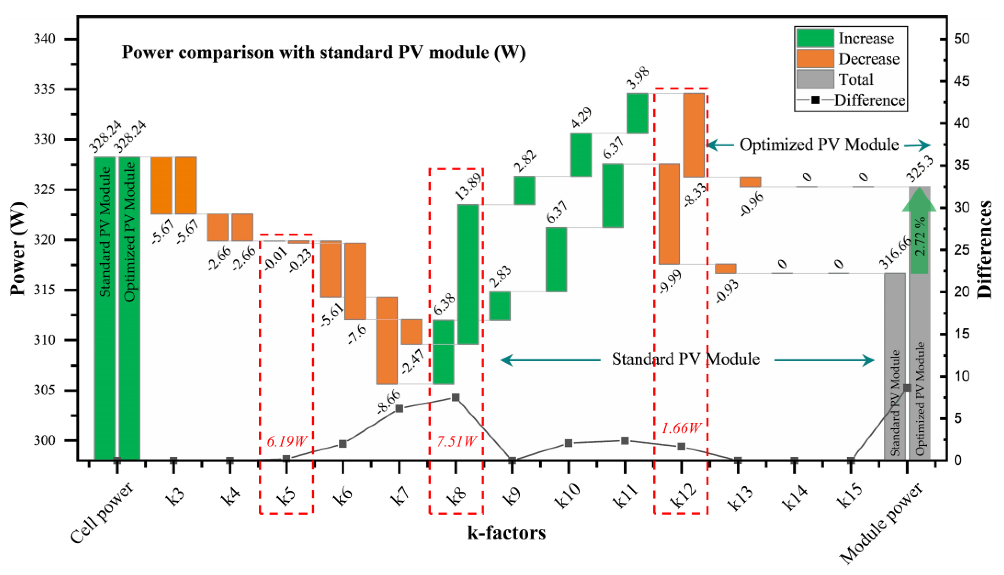 Energies 15 01176 g009