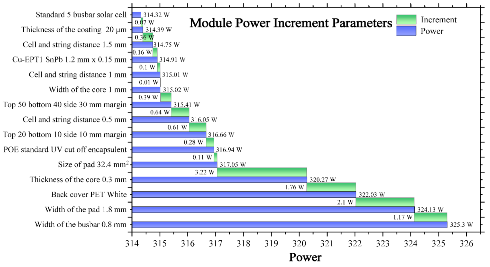 Energies 15 01176 g011