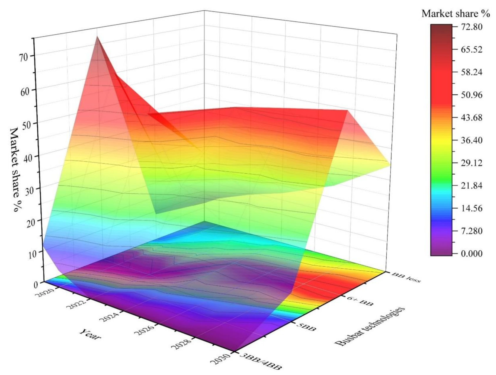 Energies 15 01176 g014