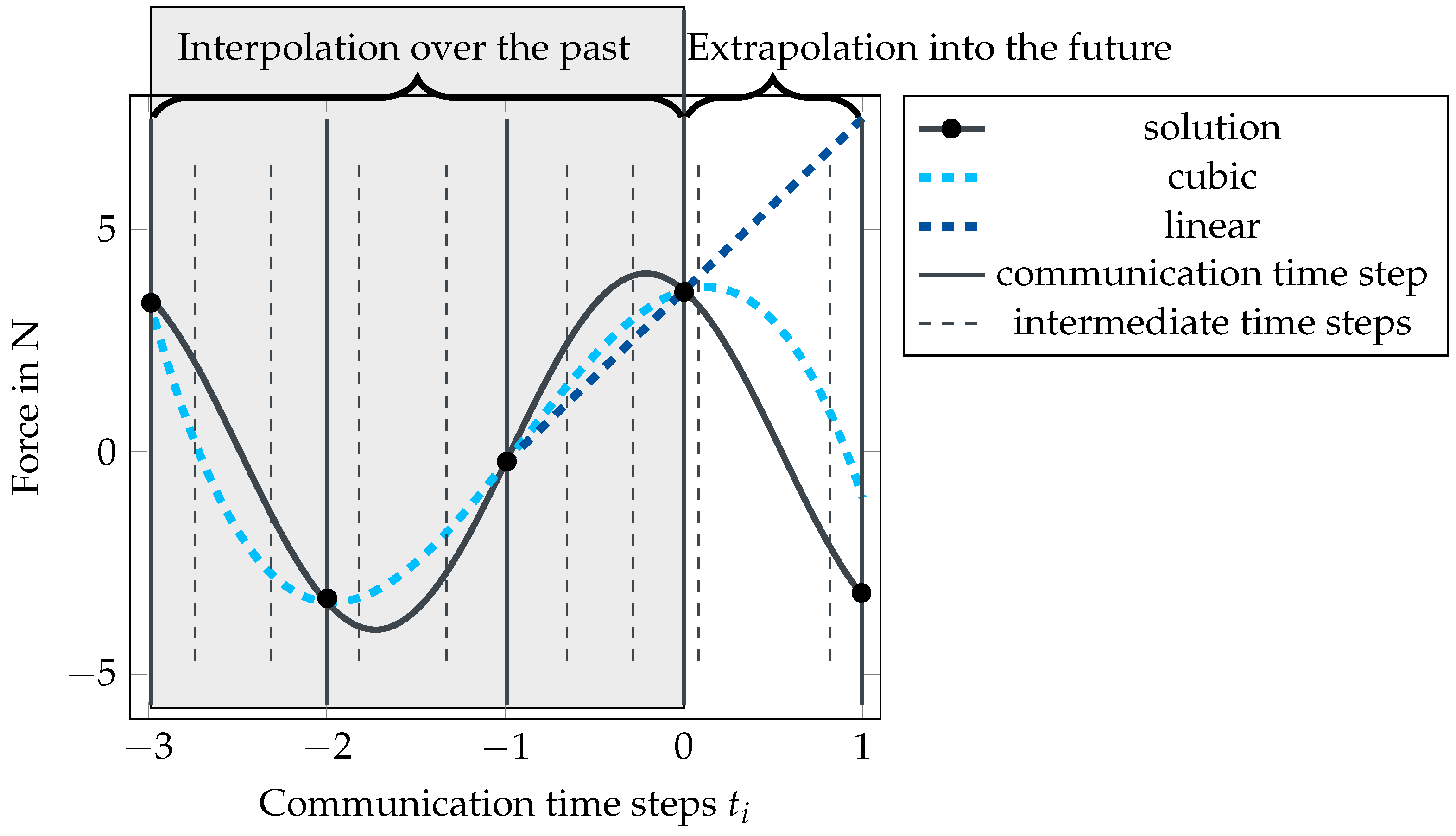 Energies 15 01178 g005