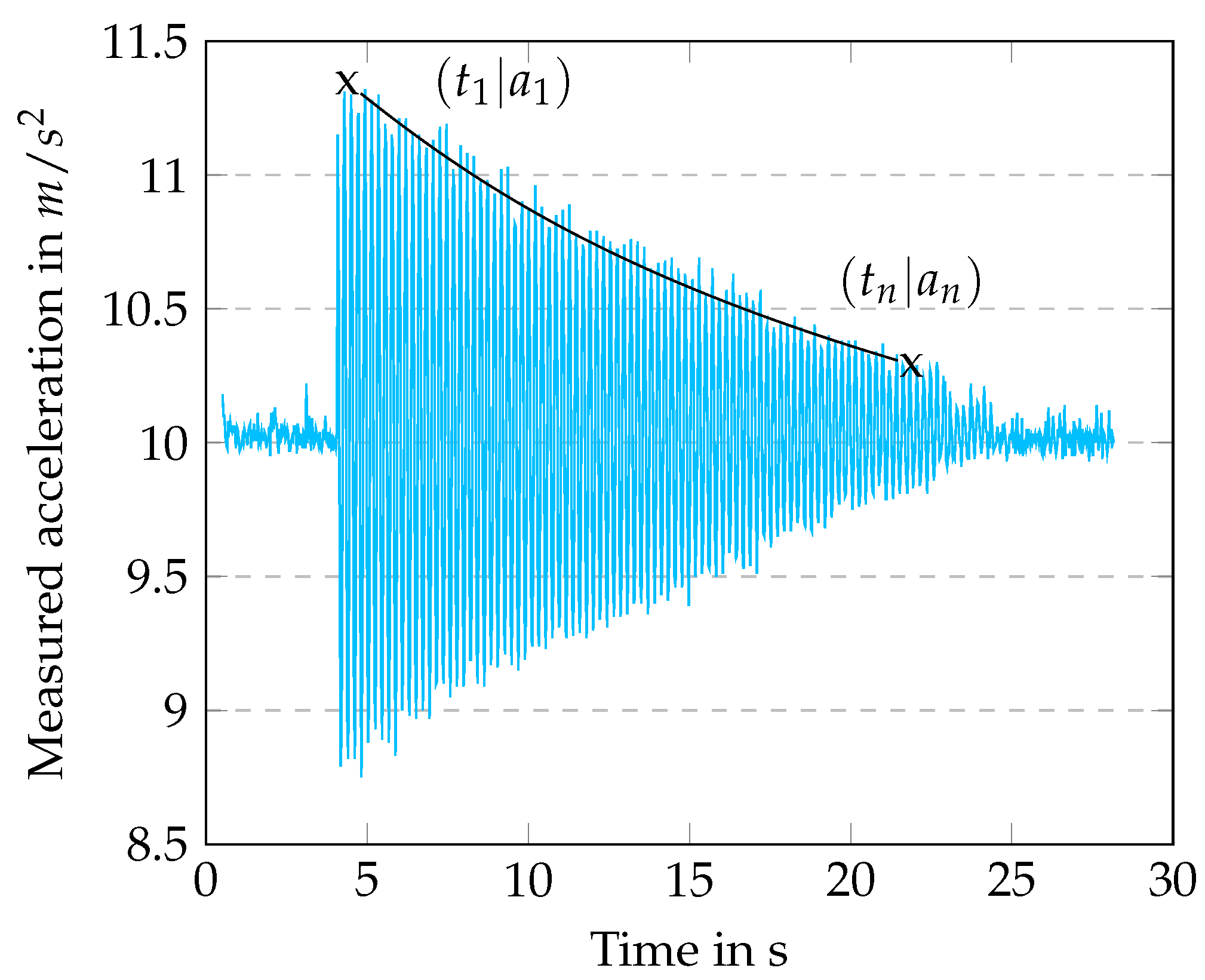 Energies 15 01178 g008
