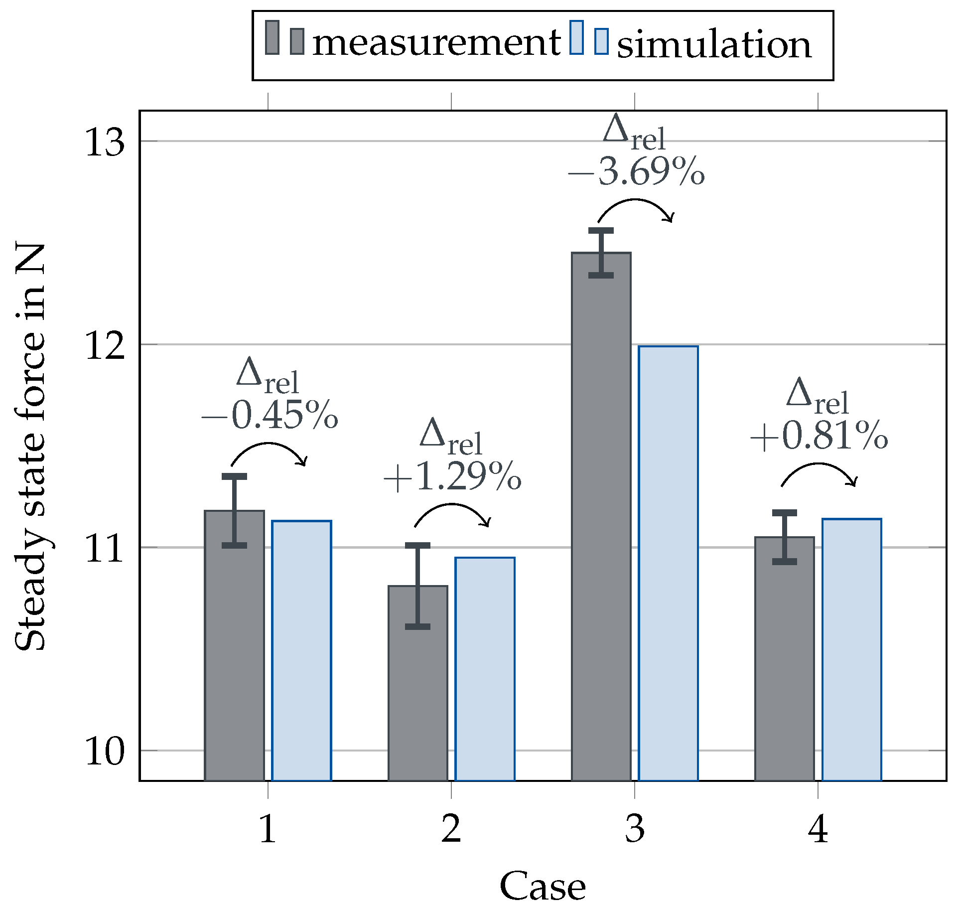 Energies 15 01178 g009