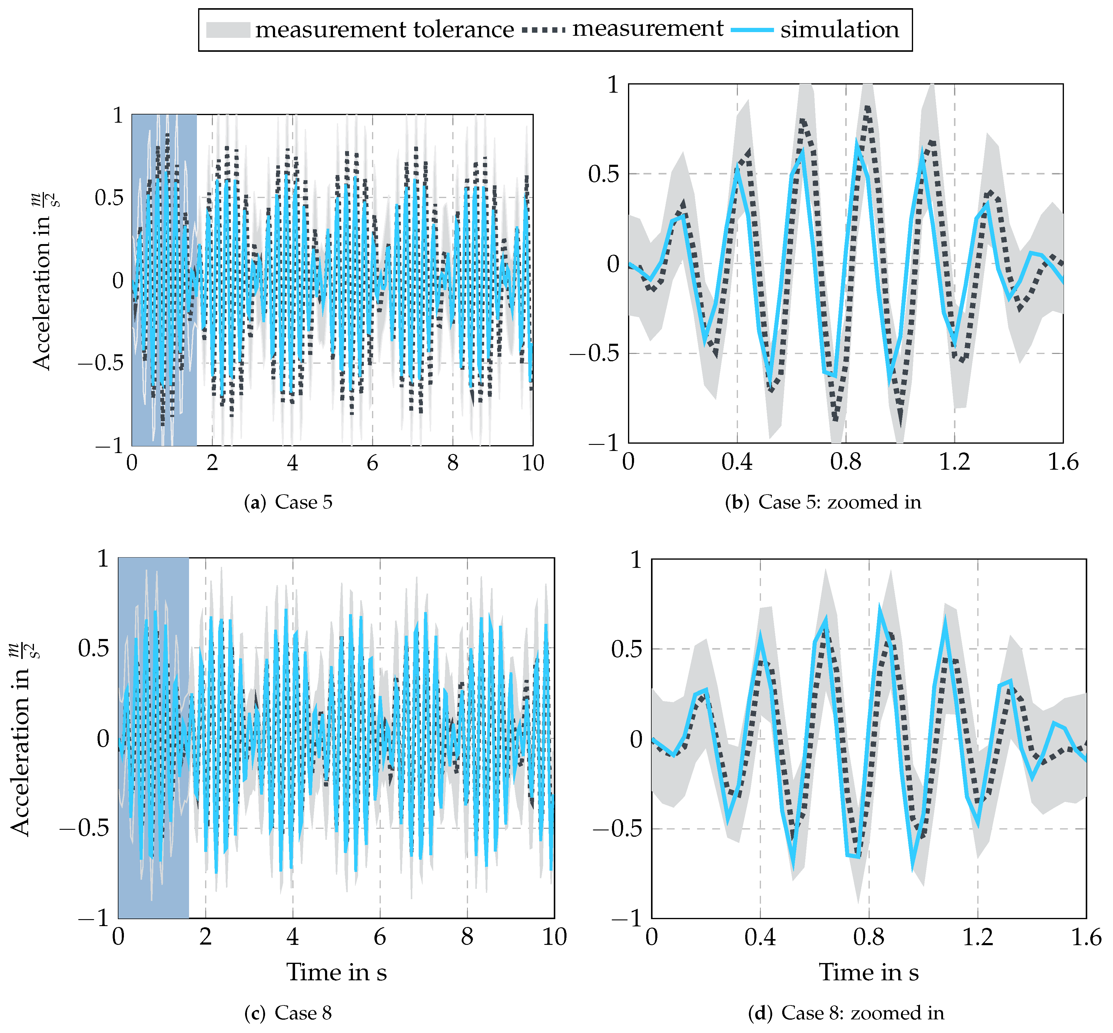 Energies 15 01178 g010