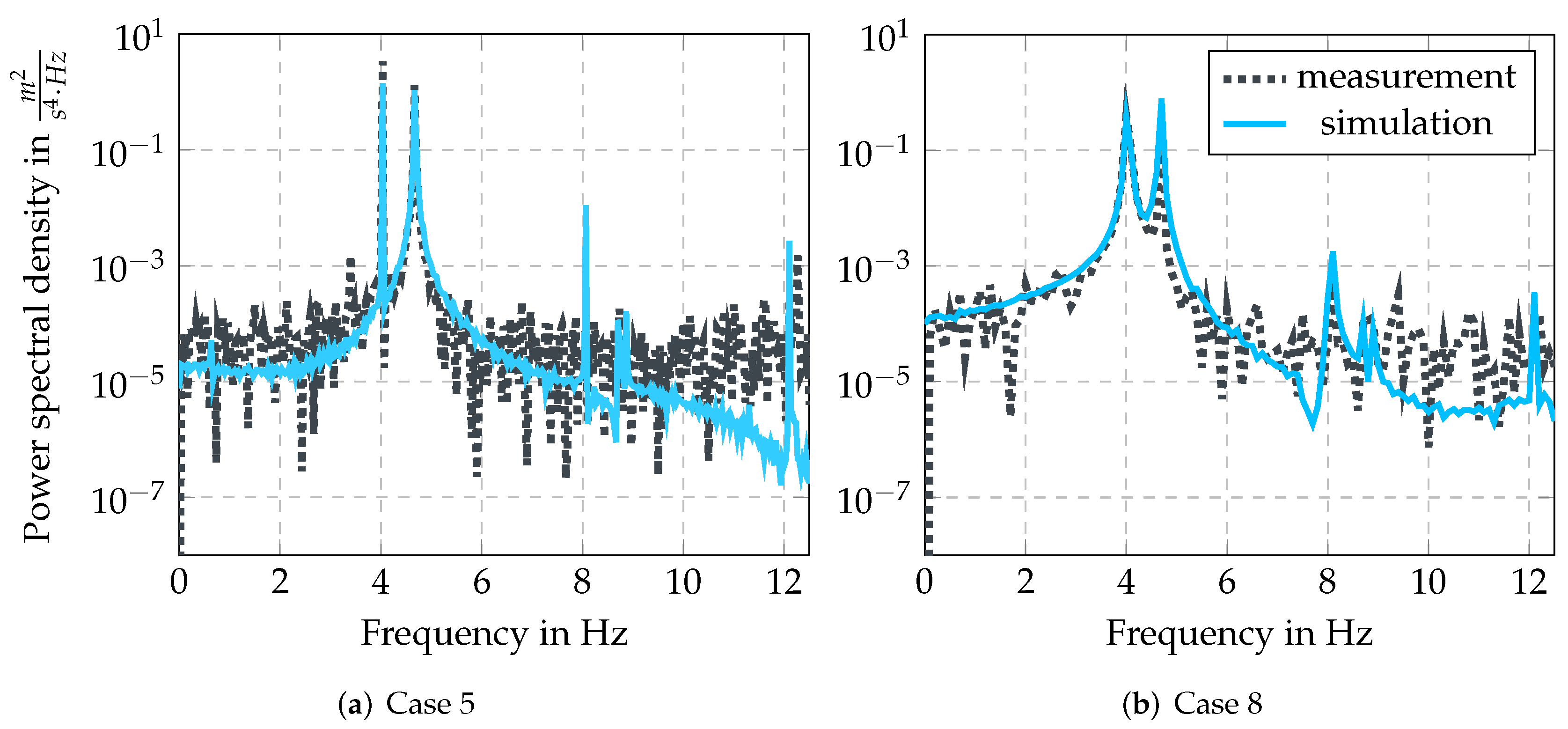 Energies 15 01178 g011
