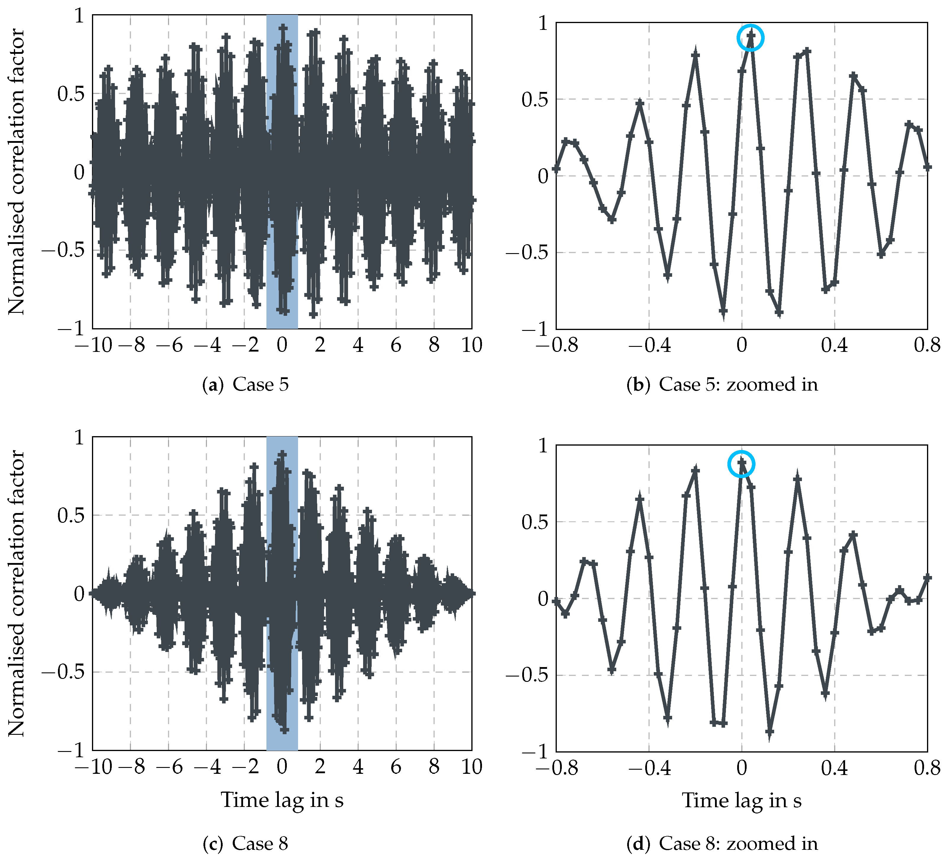 Energies 15 01178 g012