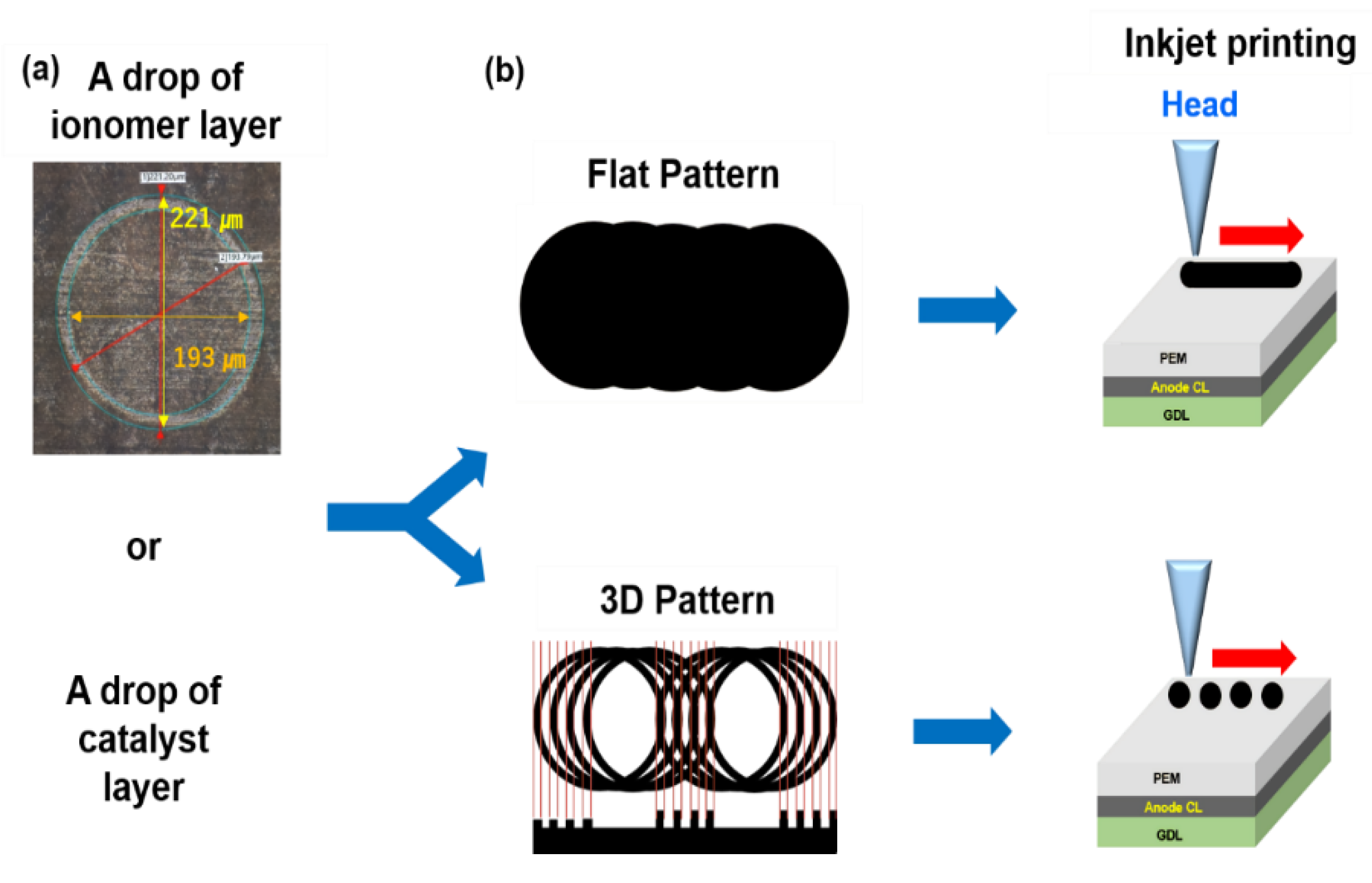 Energies 15 01179 g003