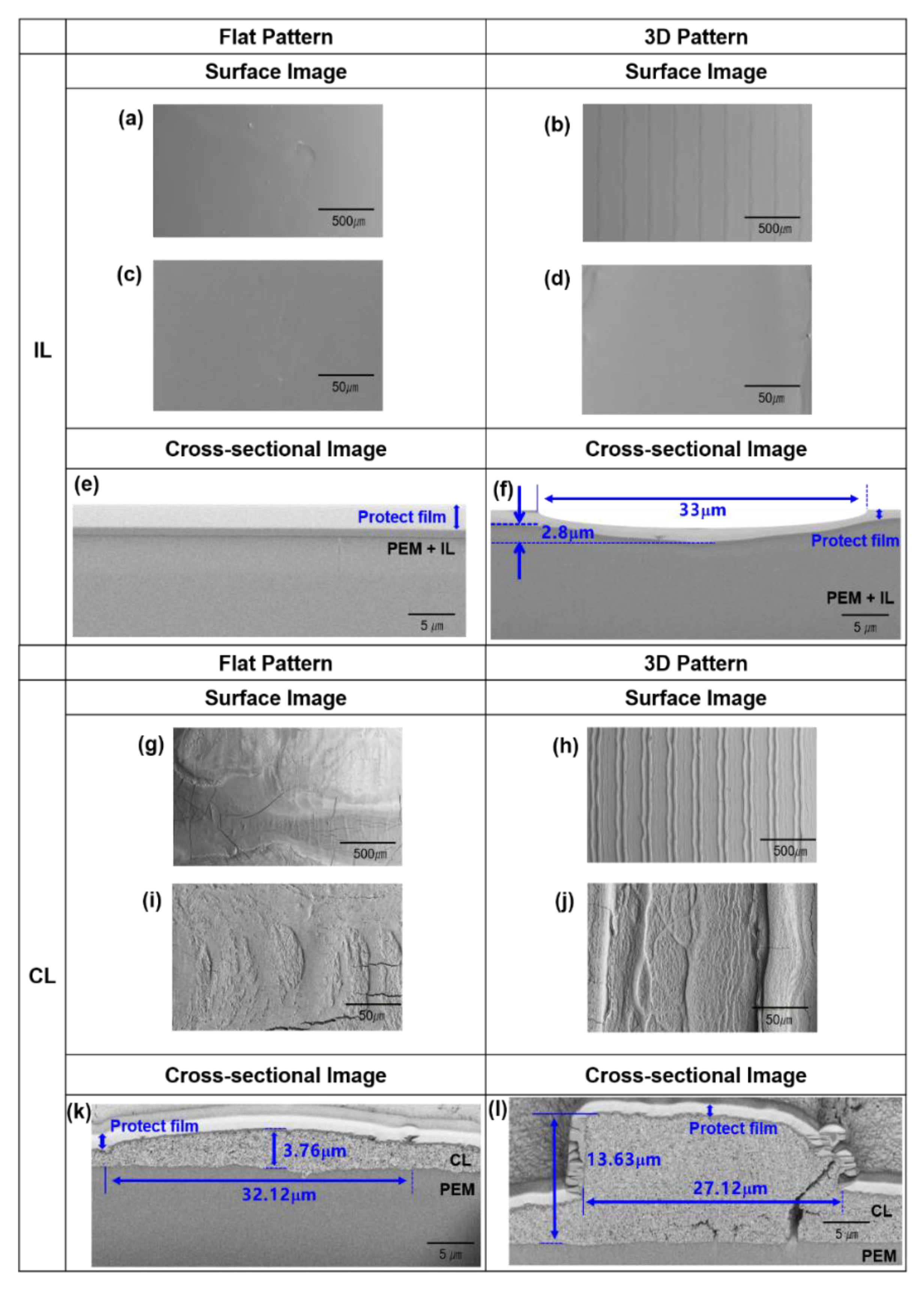 Energies 15 01179 g004