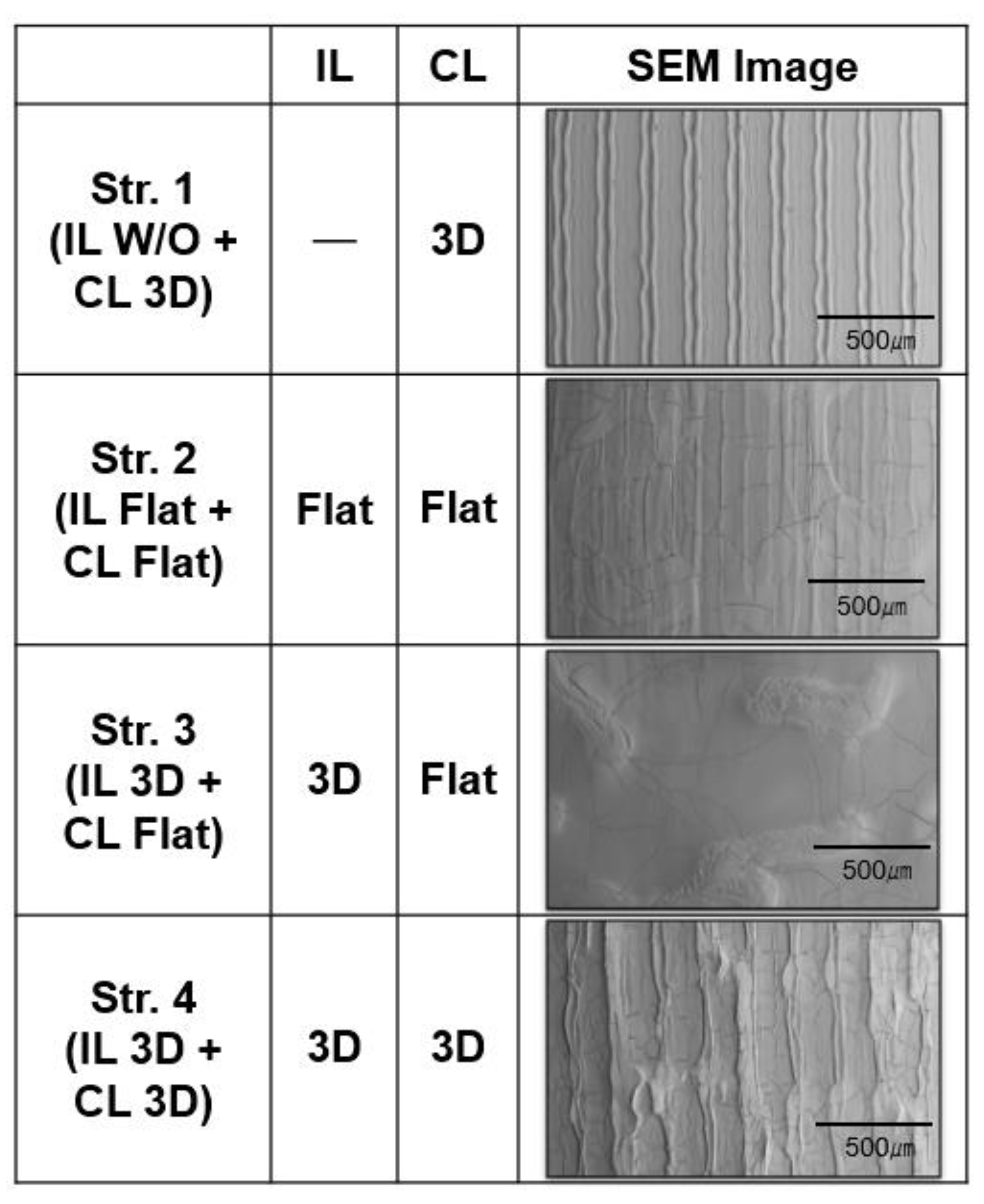 Energies 15 01179 g005