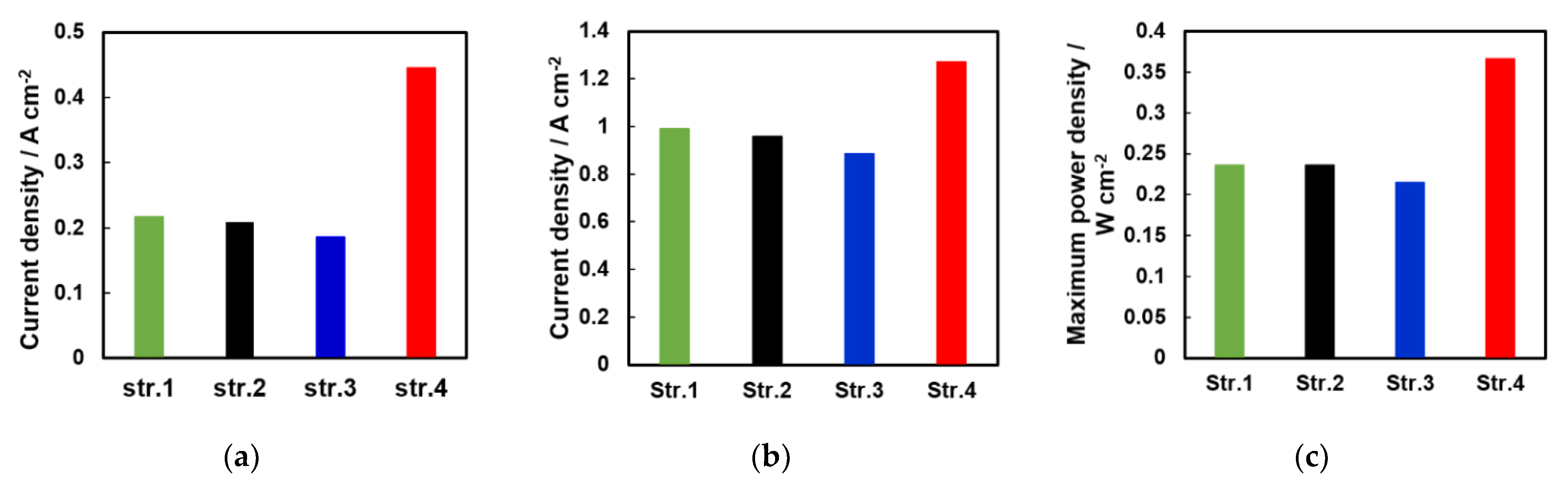 Energies 15 01179 g009