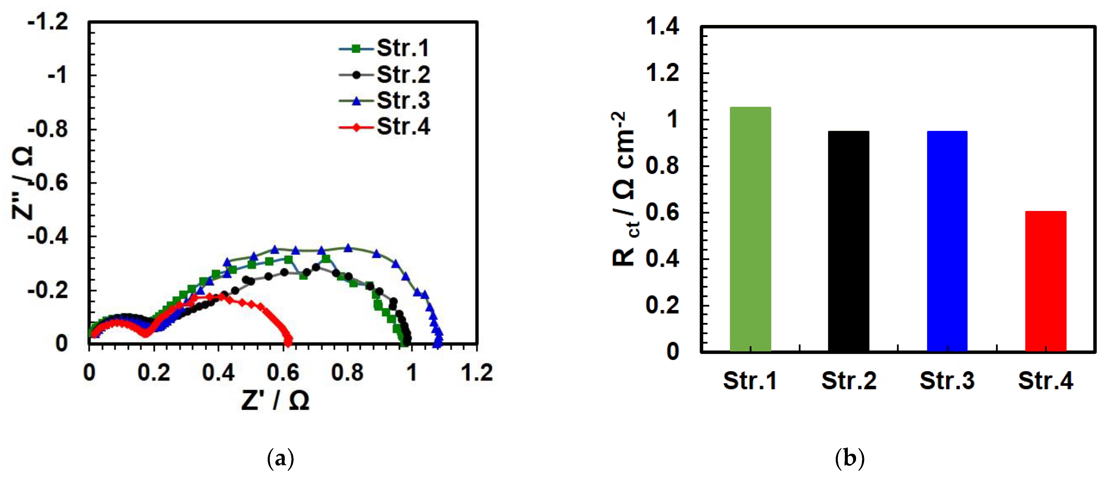 Energies 15 01179 g010