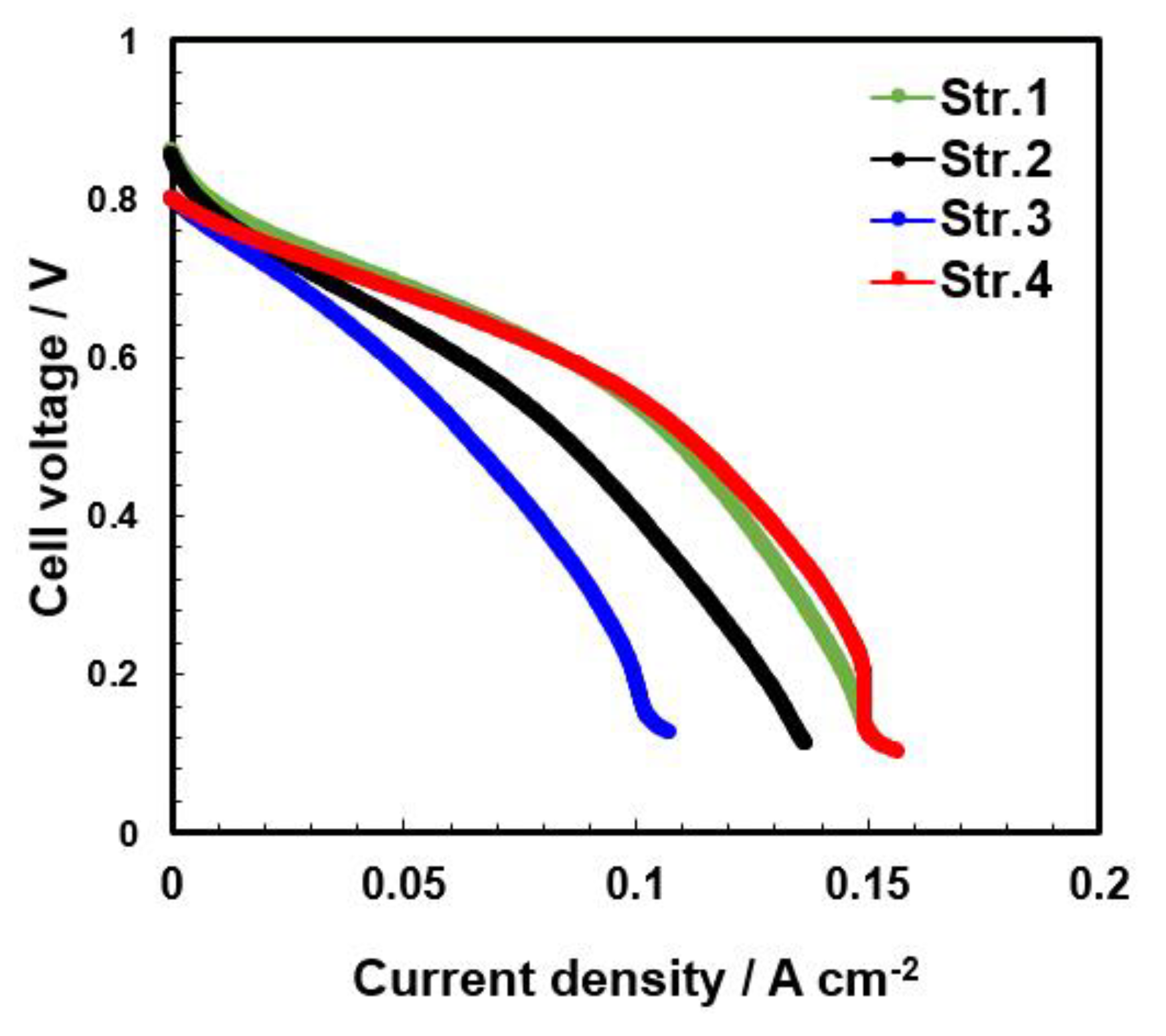Energies 15 01179 g011