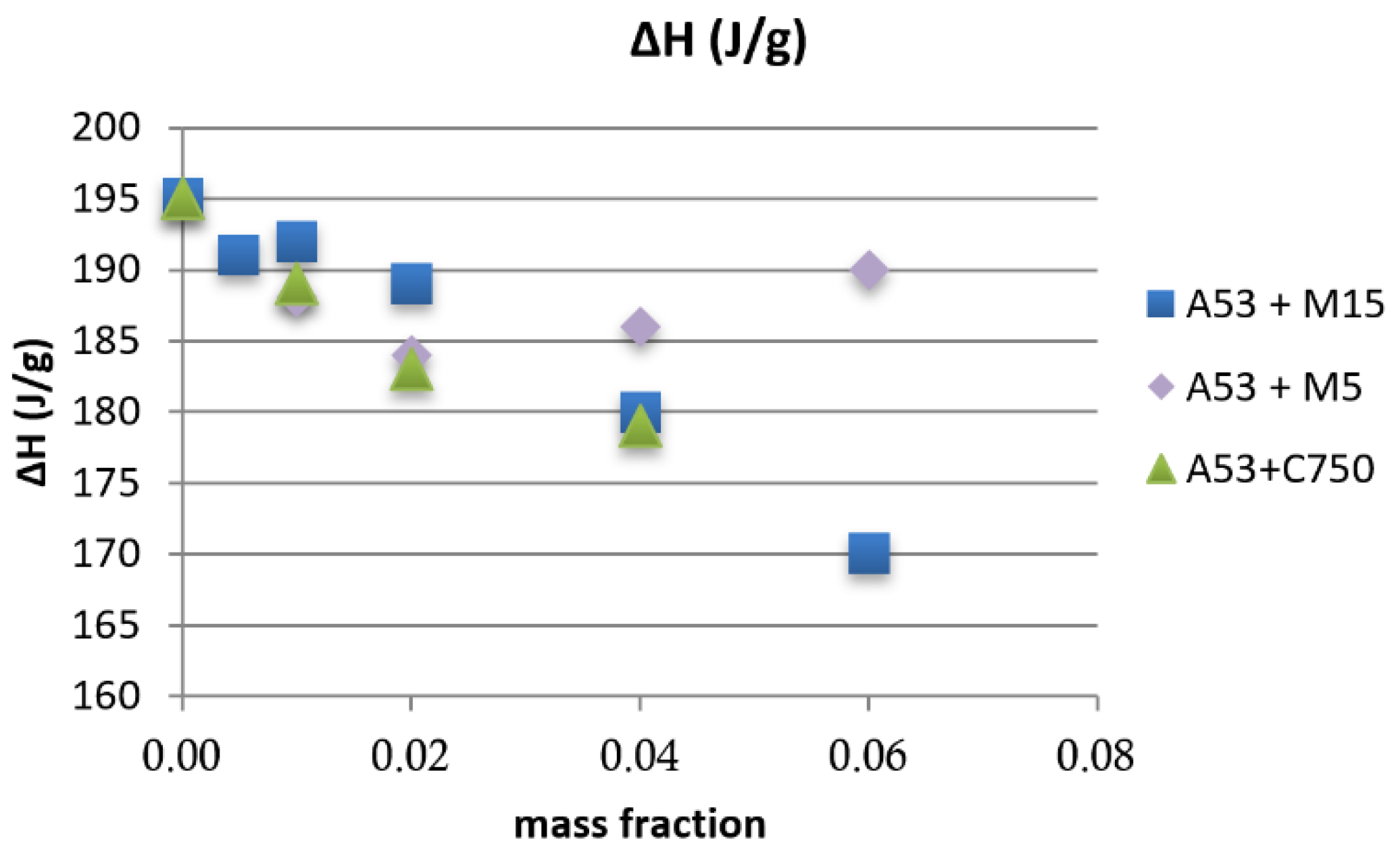 Energies 15 01192 g005