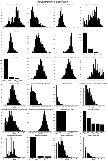 Energies 15 01199 g0a1 550
