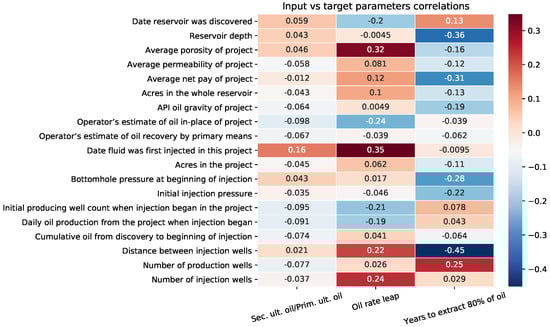 Energies 15 01199 g0a2 550