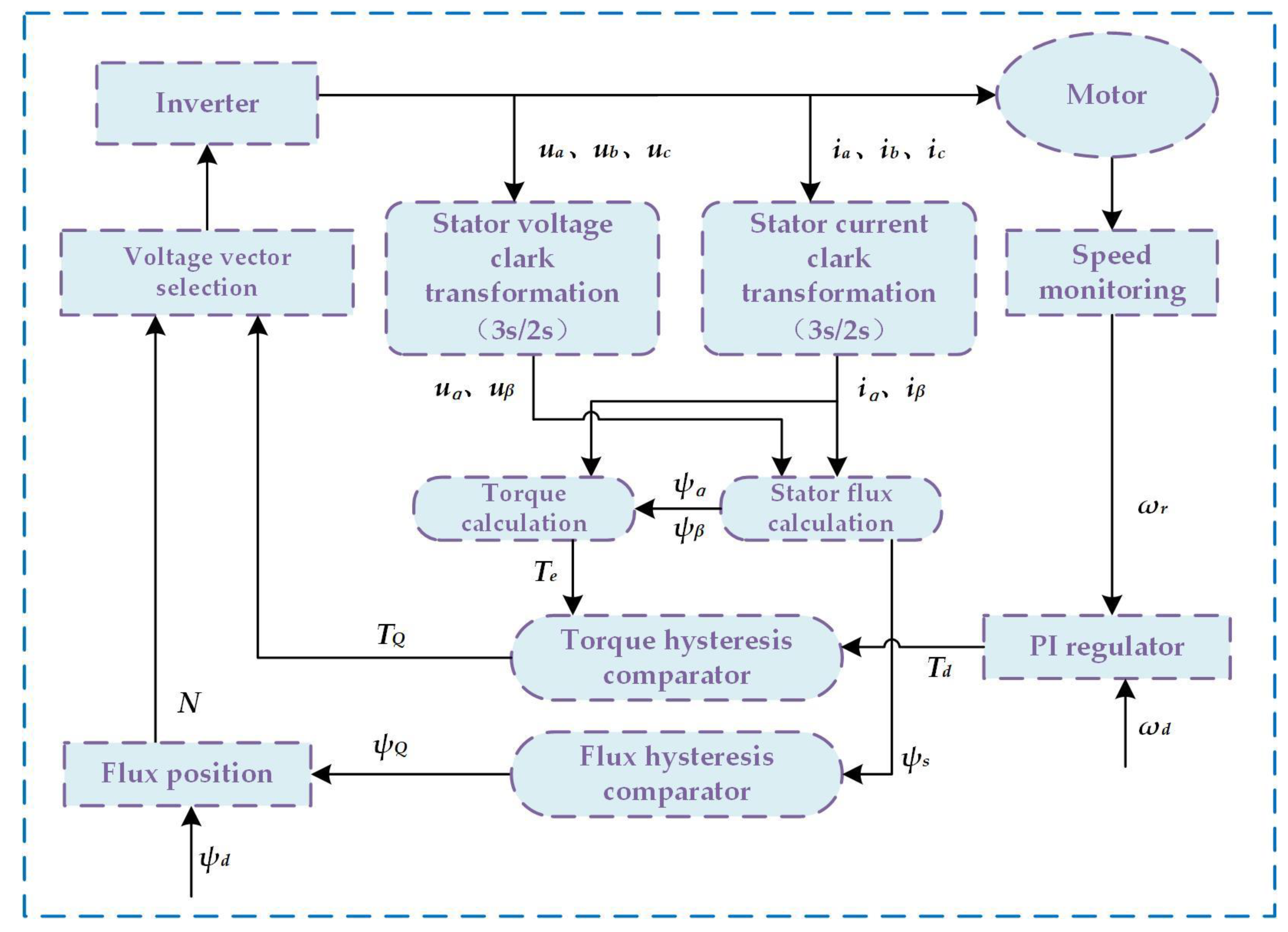 Energies 15 01202 g006