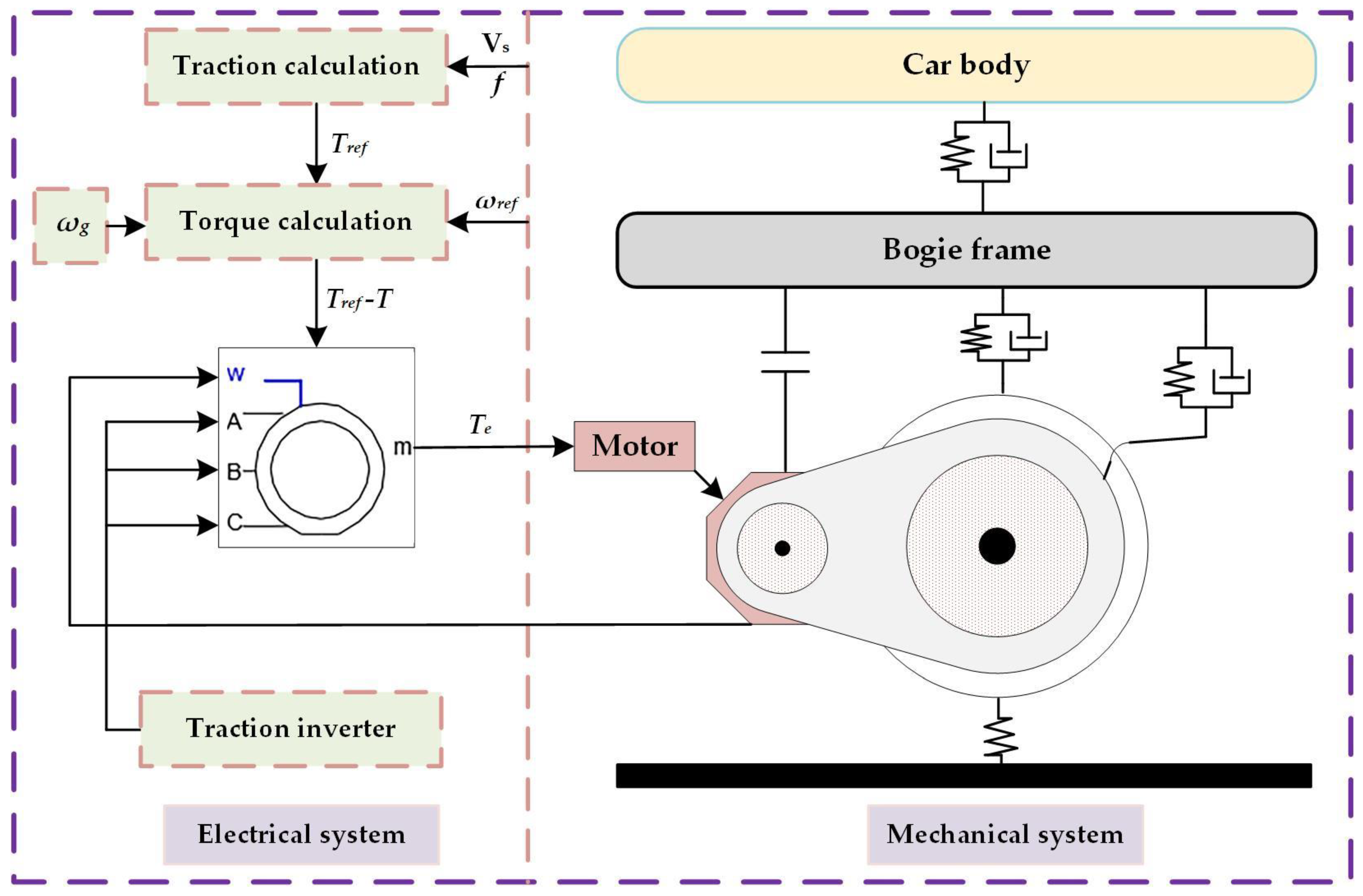 Energies 15 01202 g007