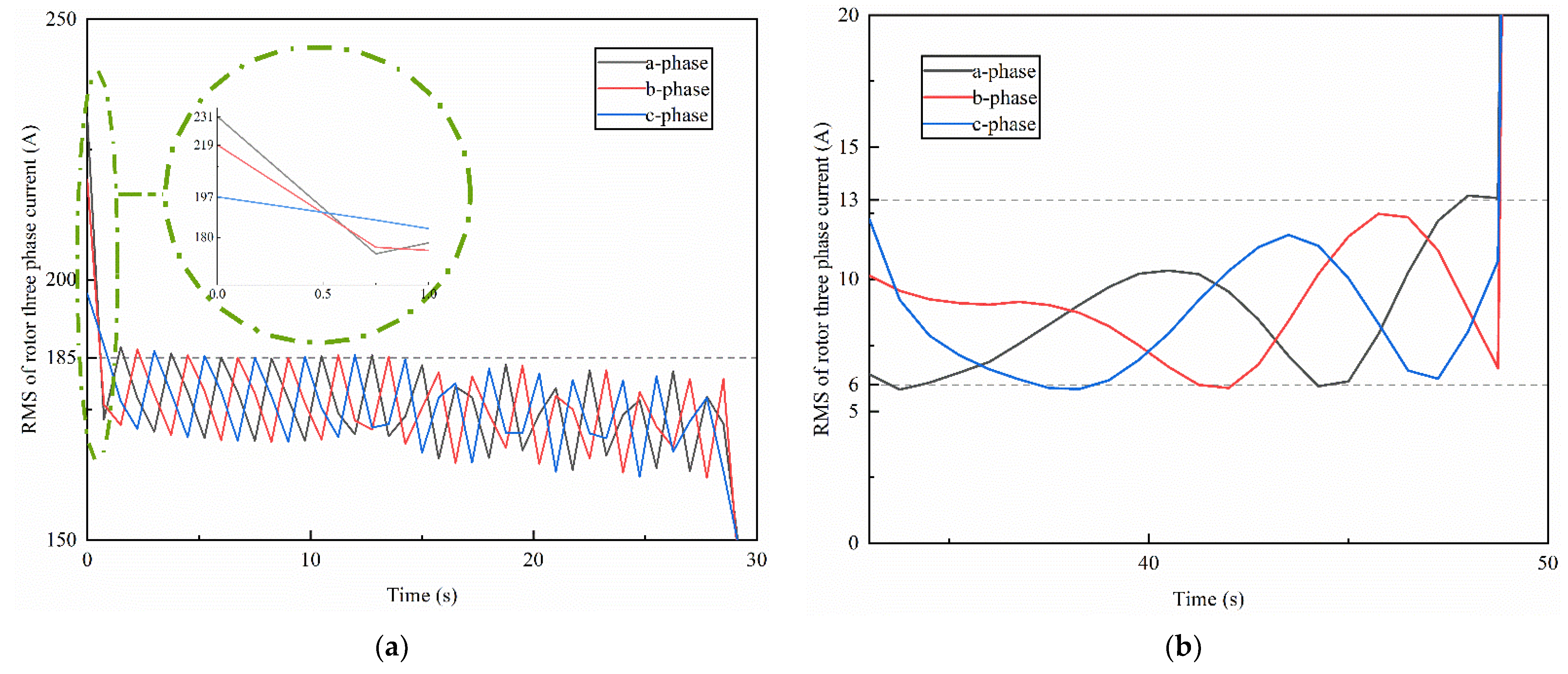 Energies 15 01202 g017a