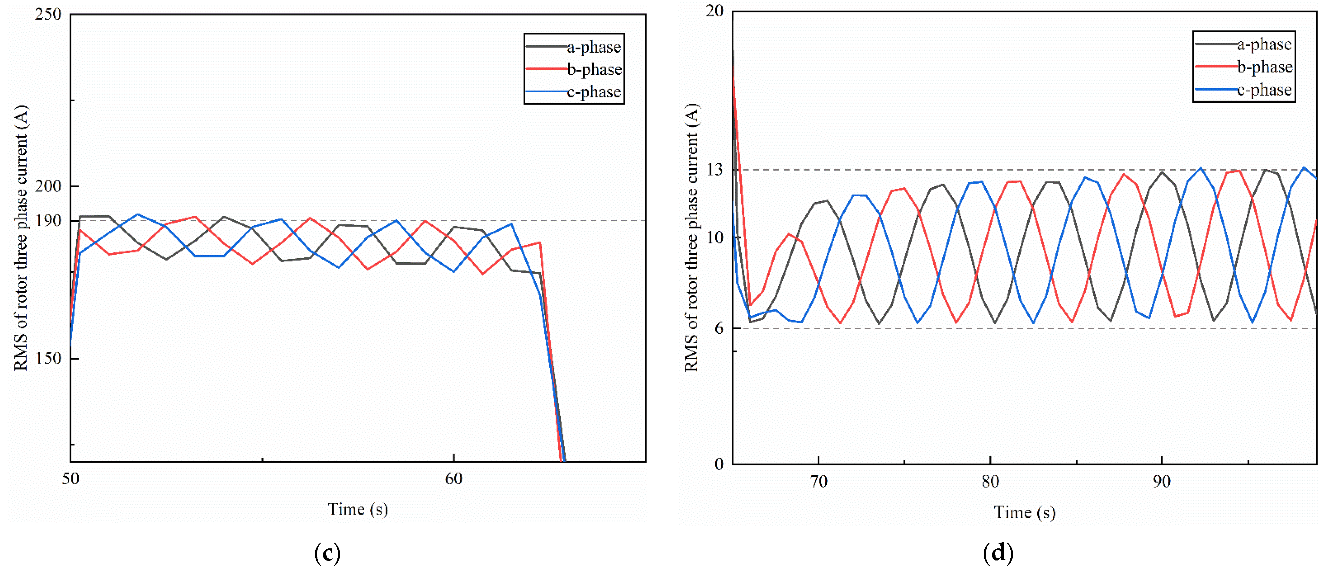 Energies 15 01202 g017b