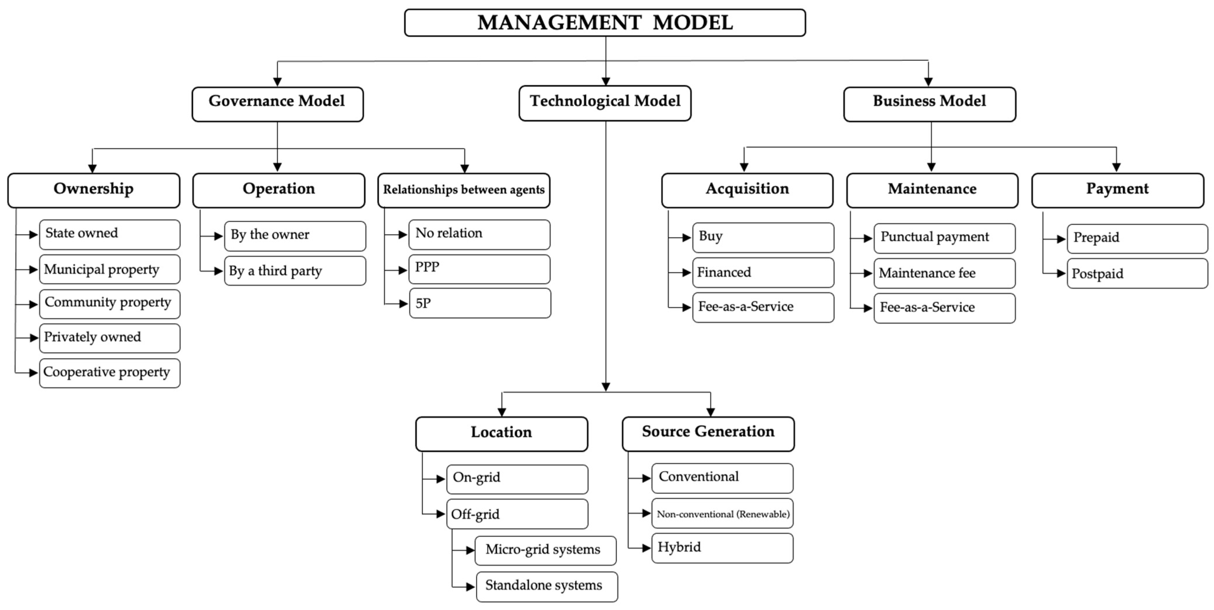 Energies 15 01203 g001