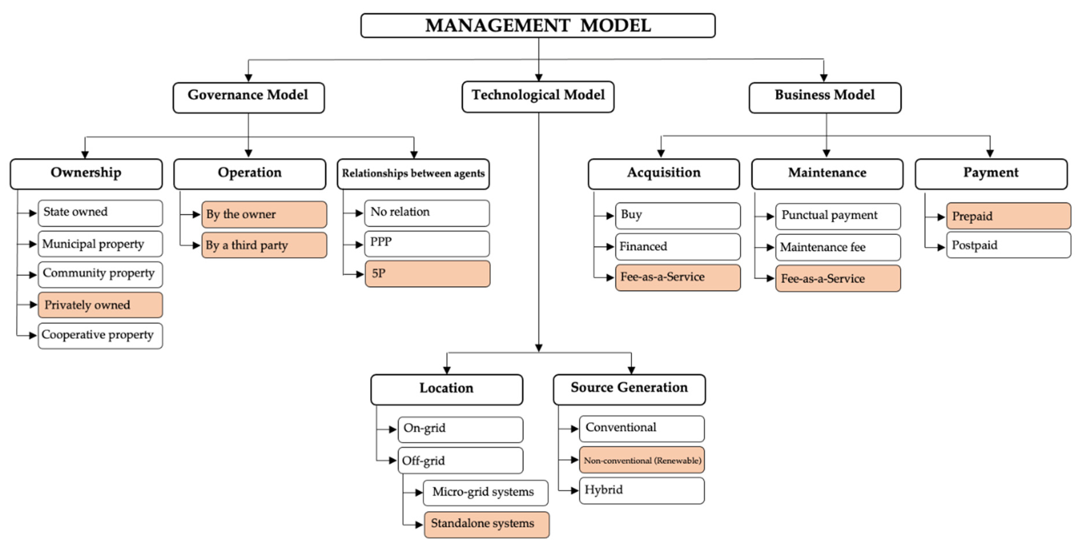 Energies 15 01203 g004