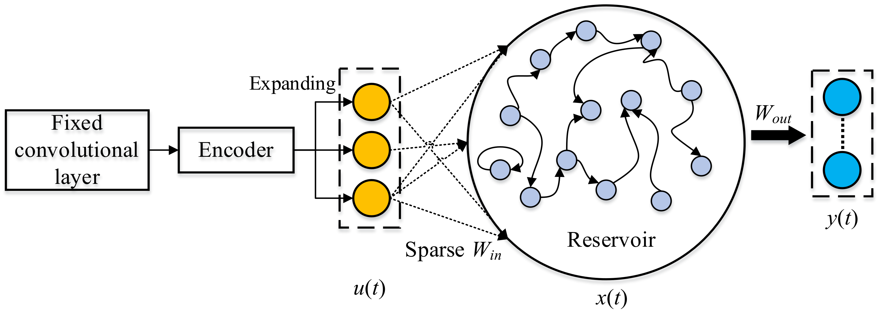 Energies 15 01205 g003