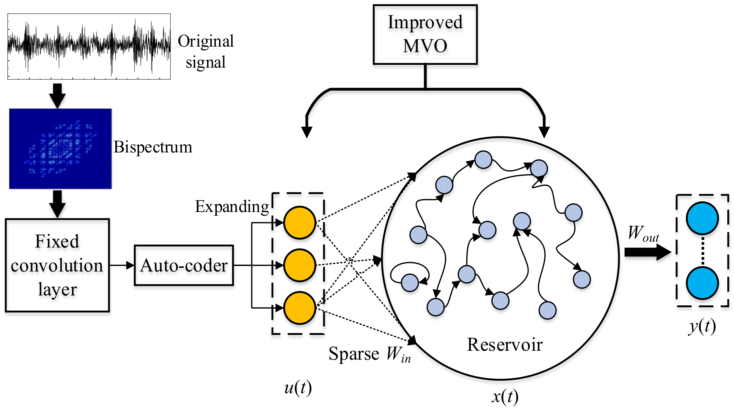 Energies 15 01205 g007