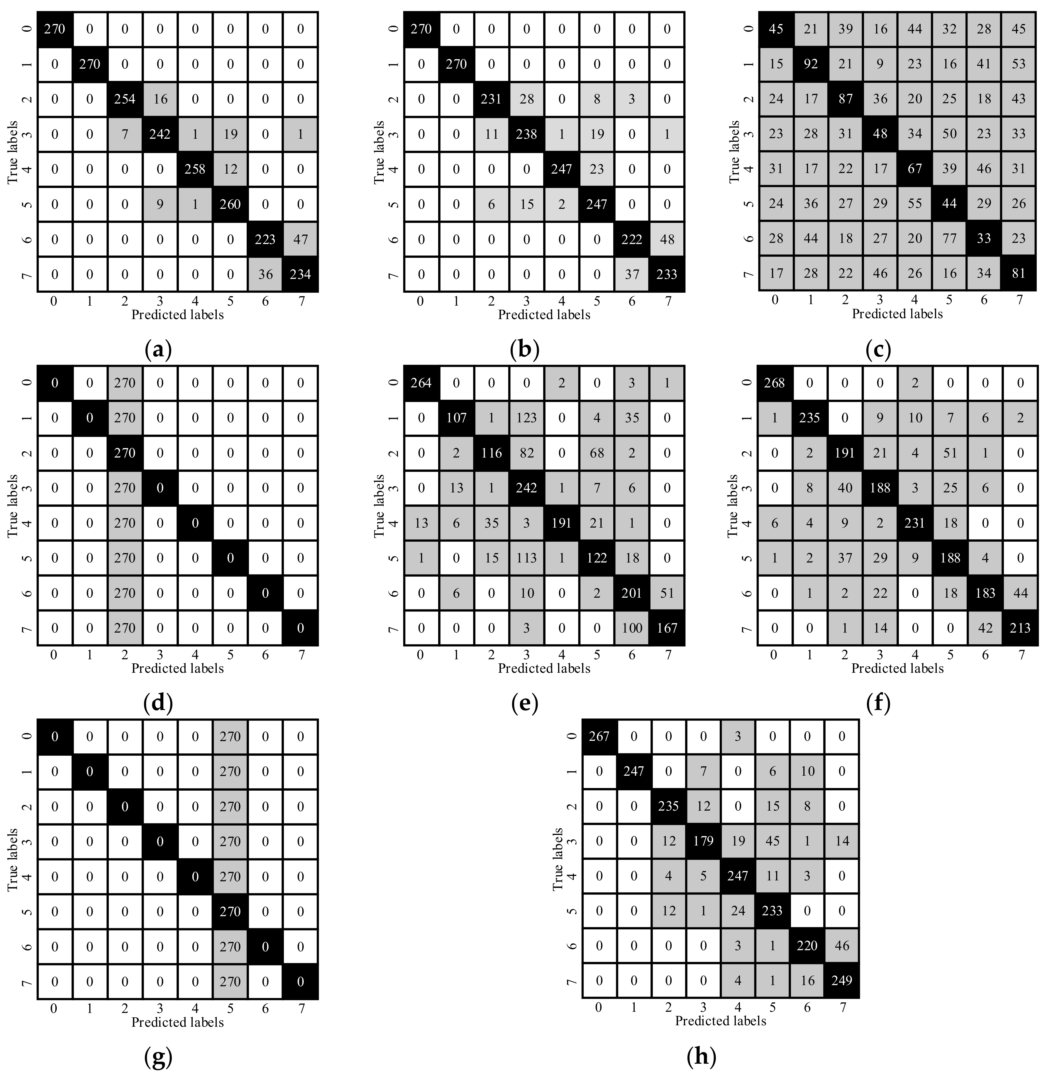 Energies 15 01205 g008