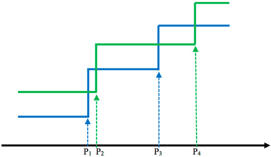 Energies 15 01207 g001 550