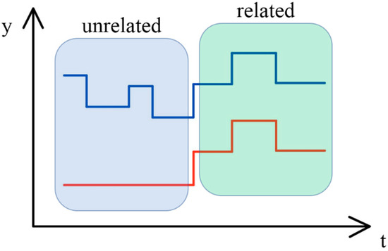 Energies 15 01207 g002 550
