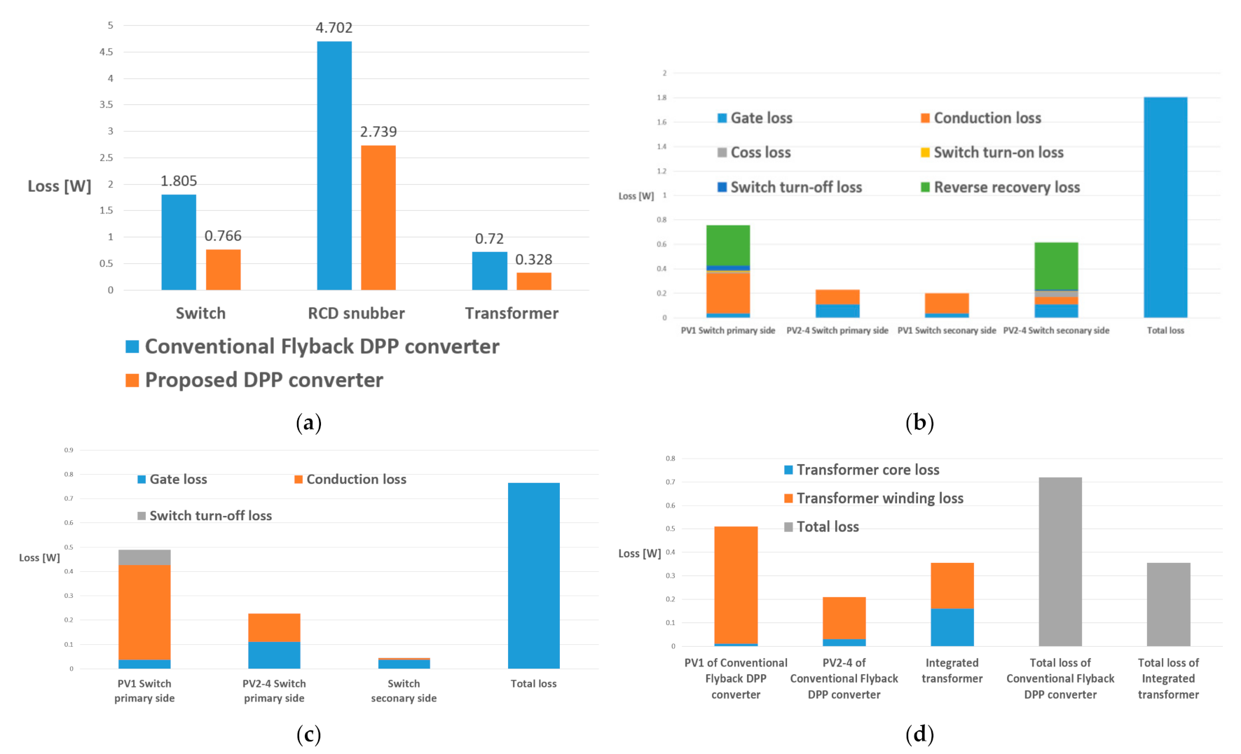 Energies 15 01210 g006