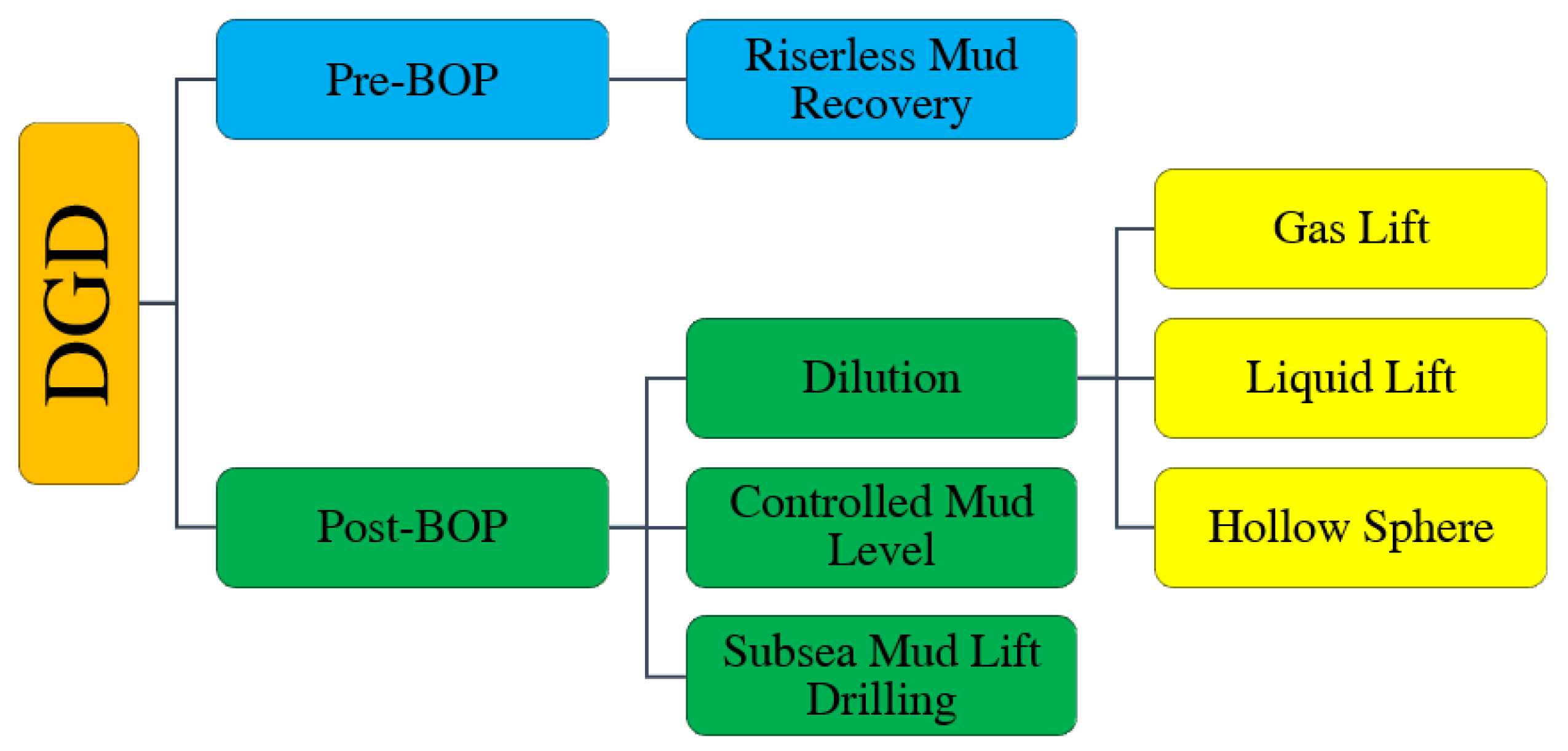 Energies 15 01212 g002