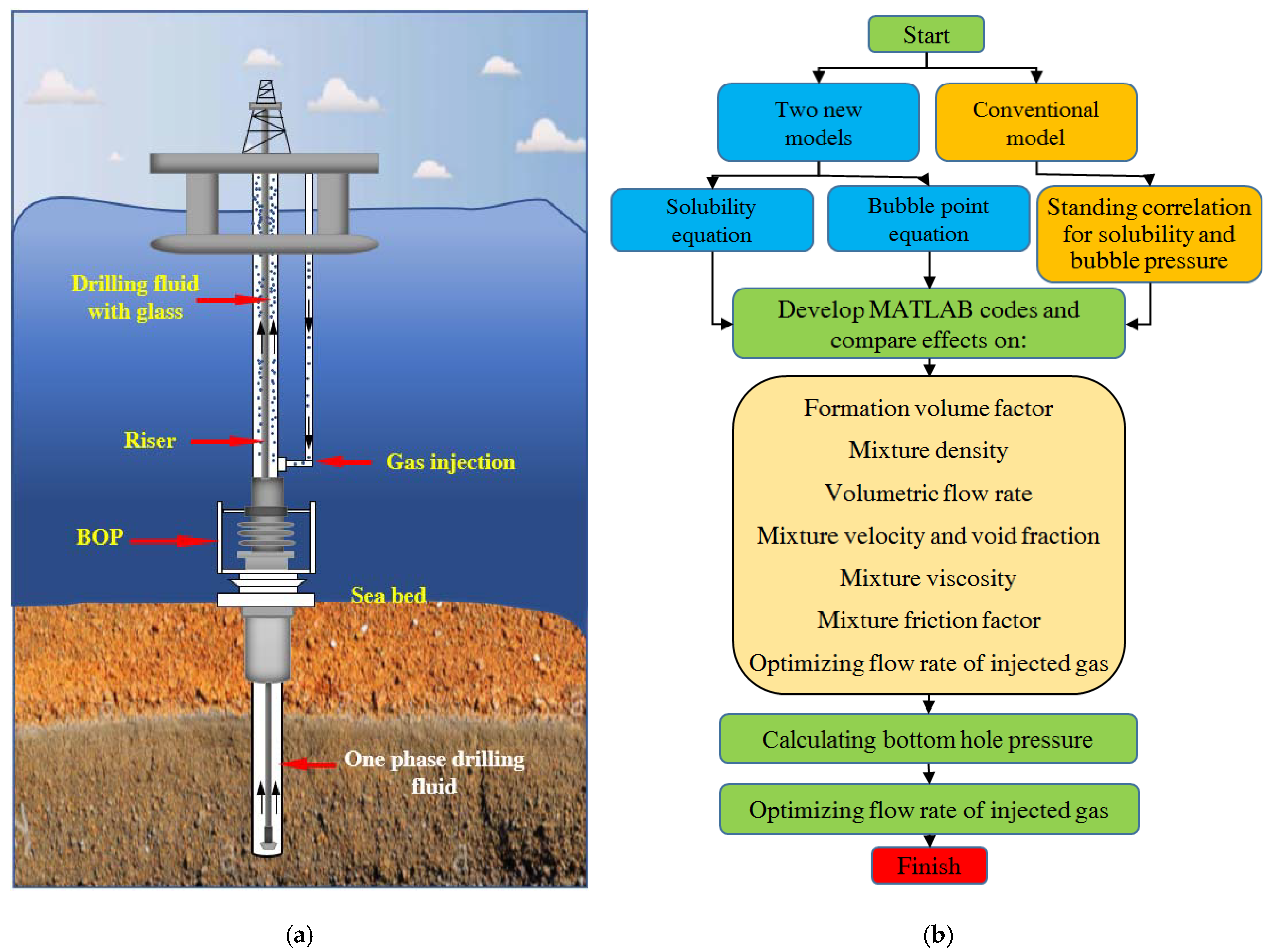 Energies 15 01212 g003