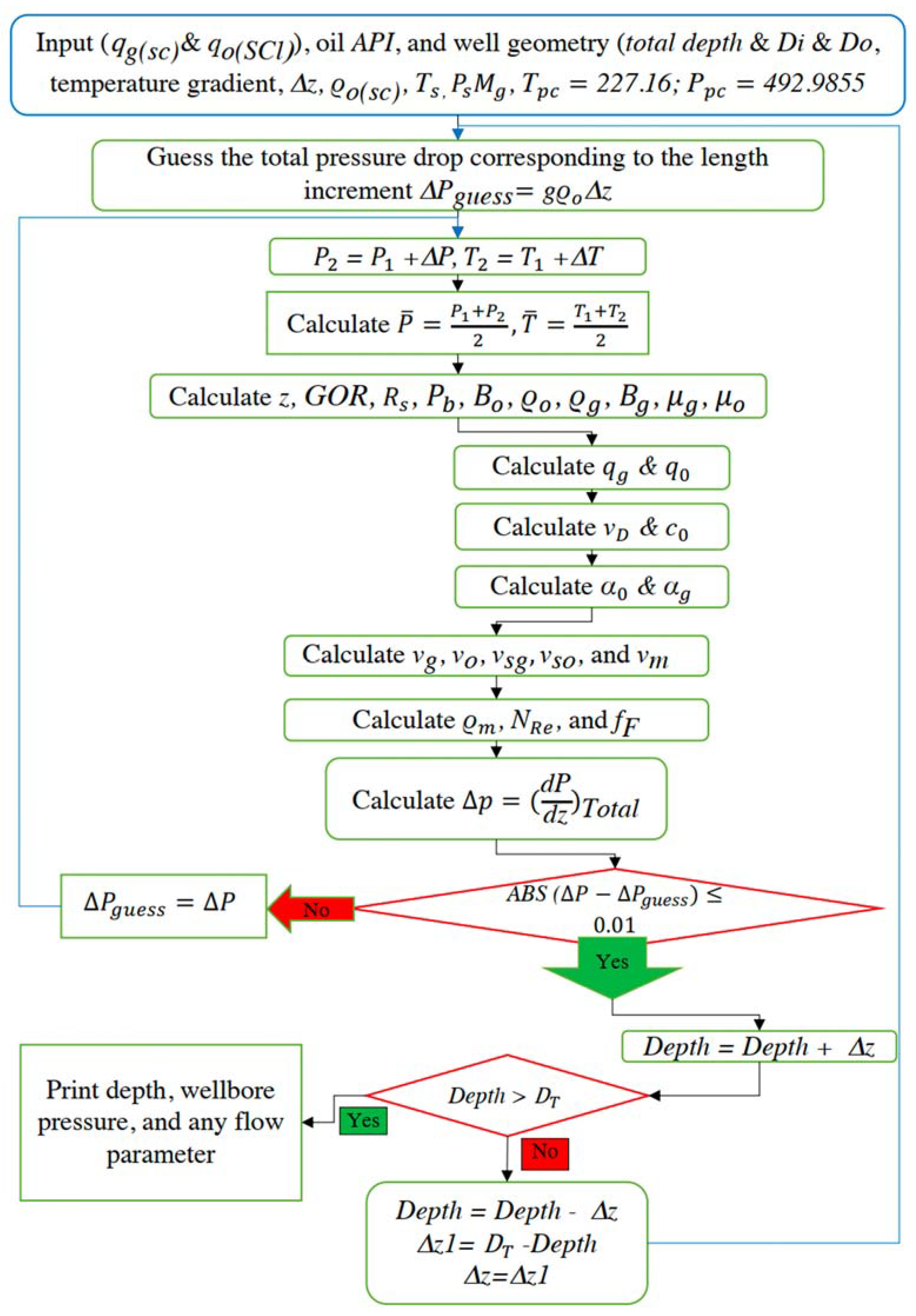 Energies 15 01212 g004