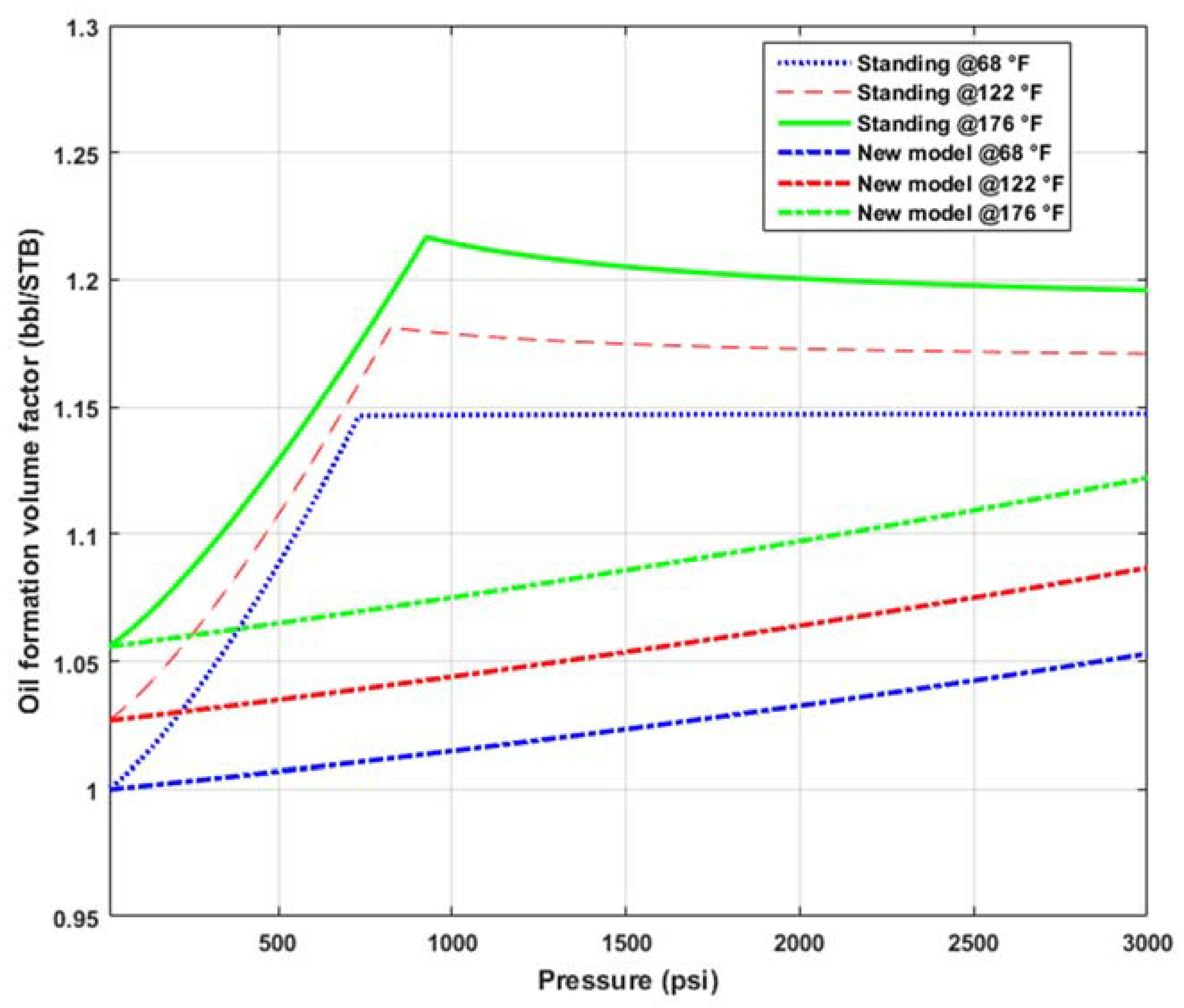 Energies 15 01212 g005