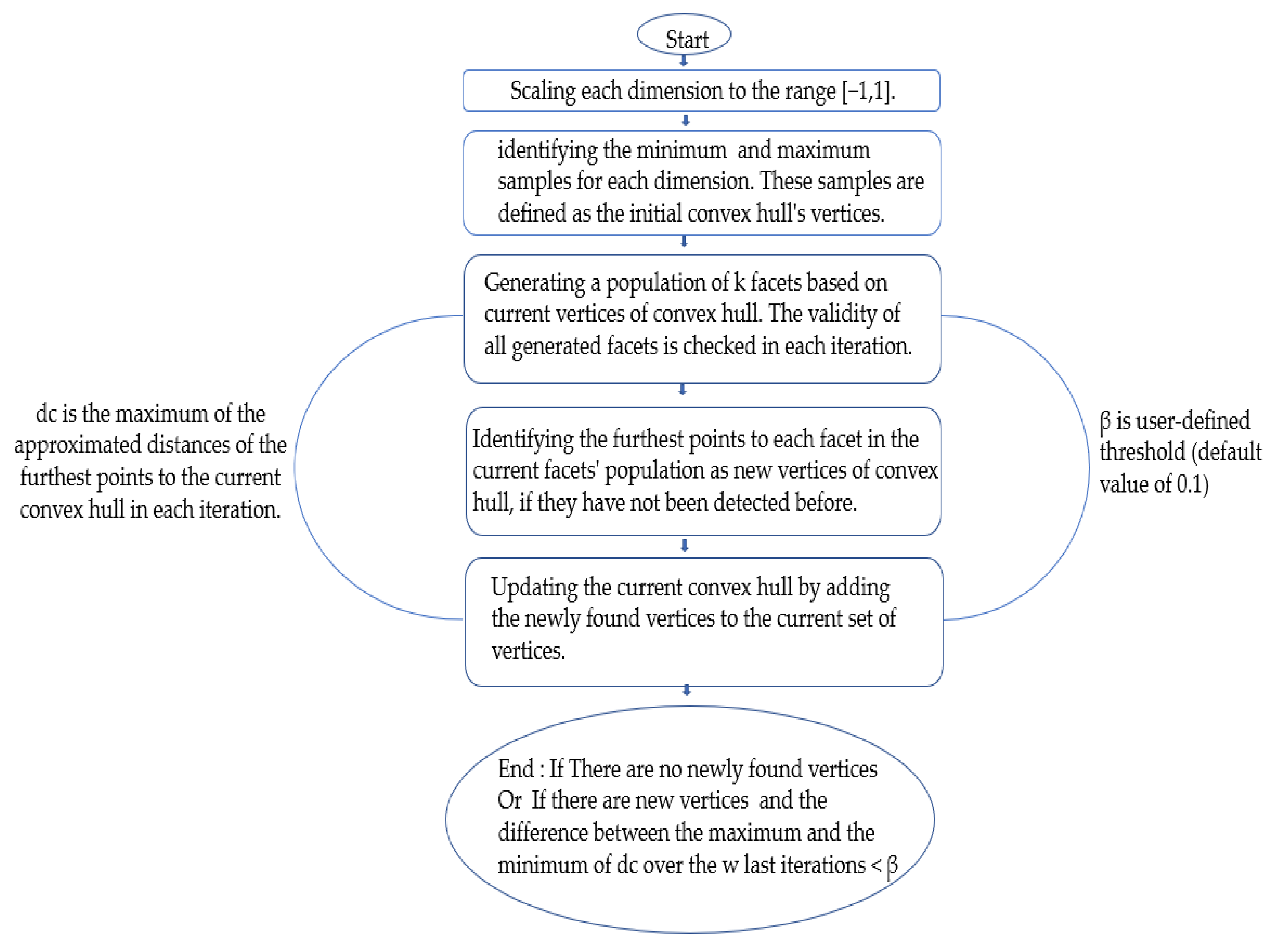 Energies 15 01215 g001