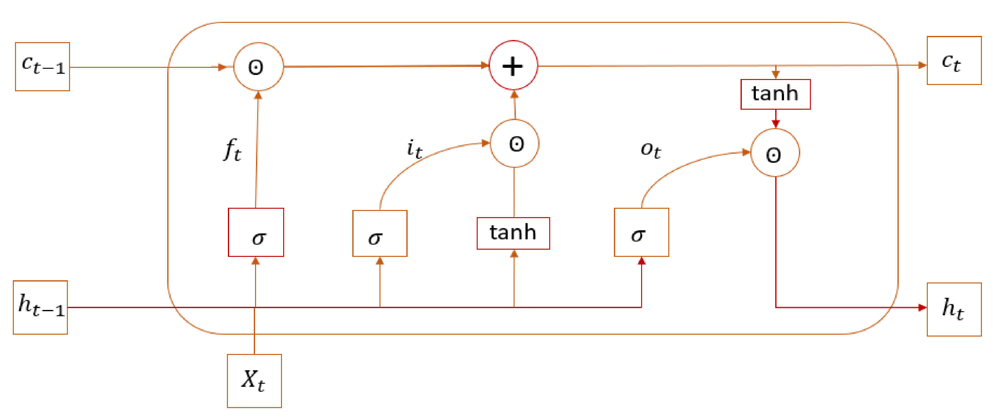 Energies 15 01215 g002
