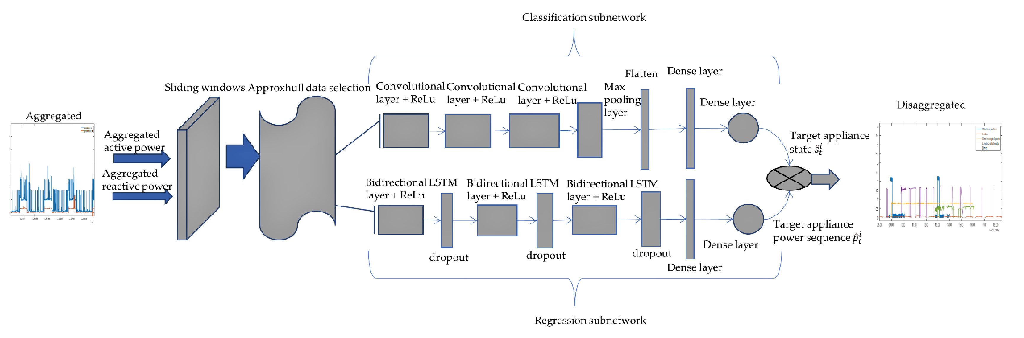 Energies 15 01215 g003