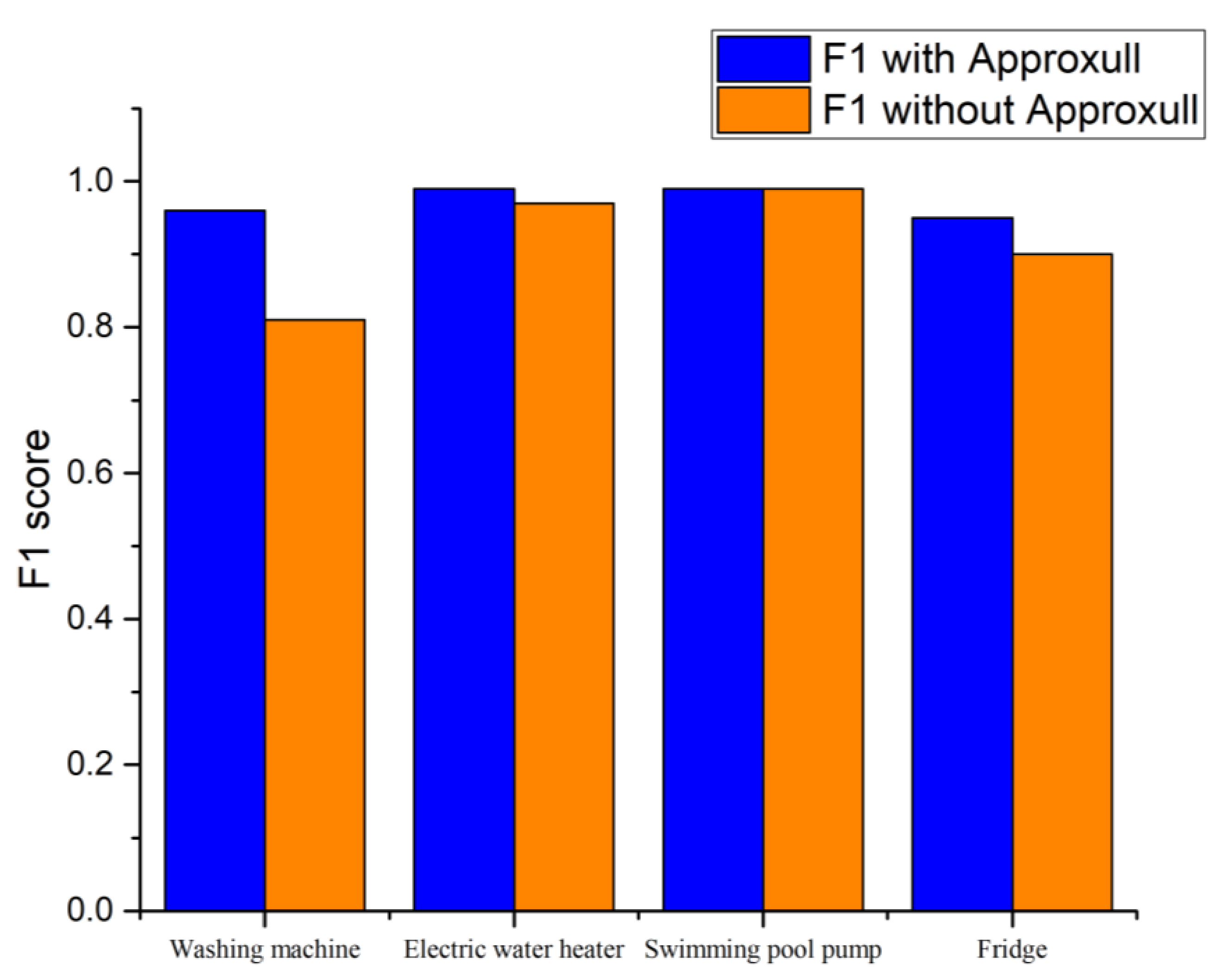 Energies 15 01215 g004
