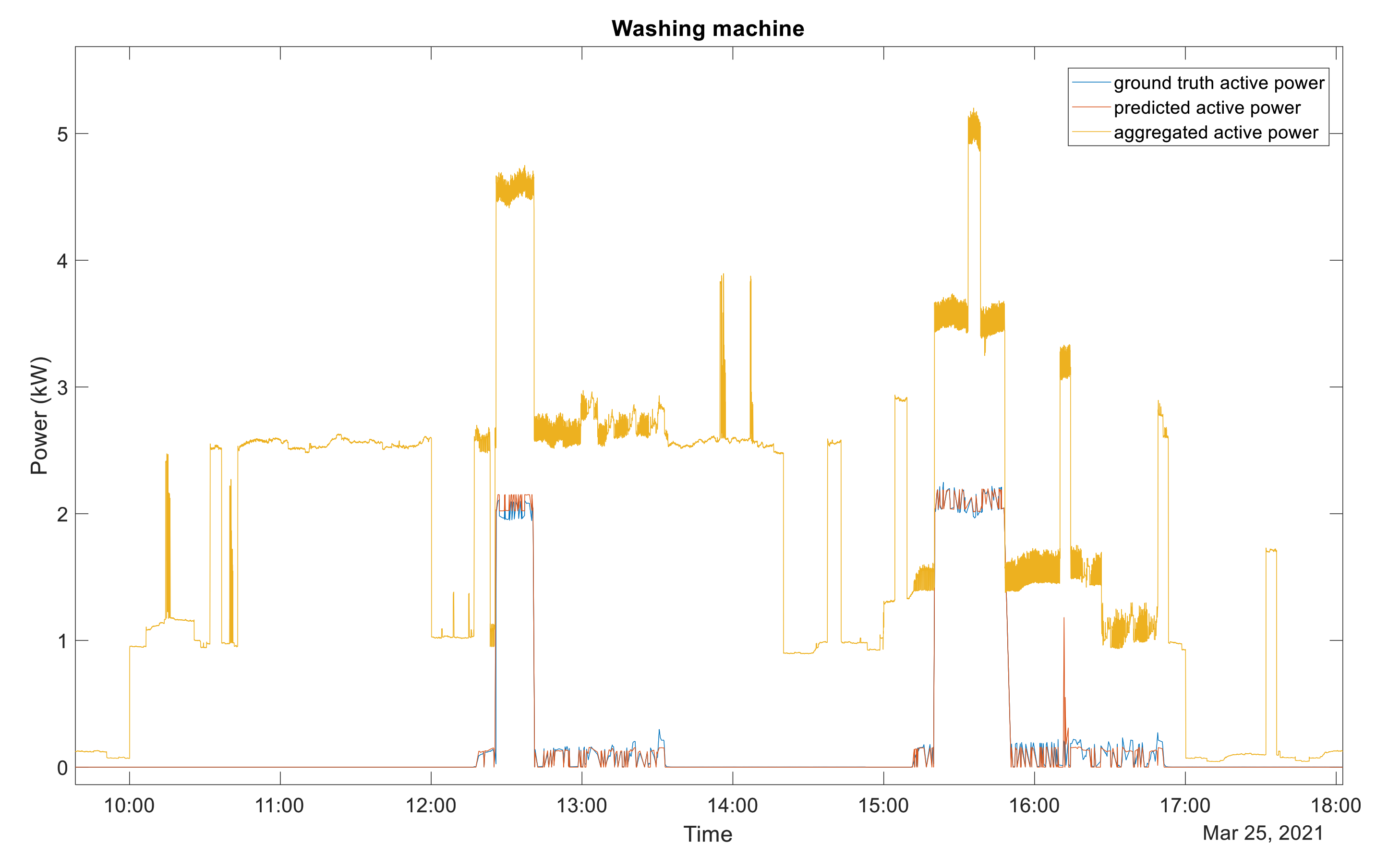 Energies 15 01215 g006