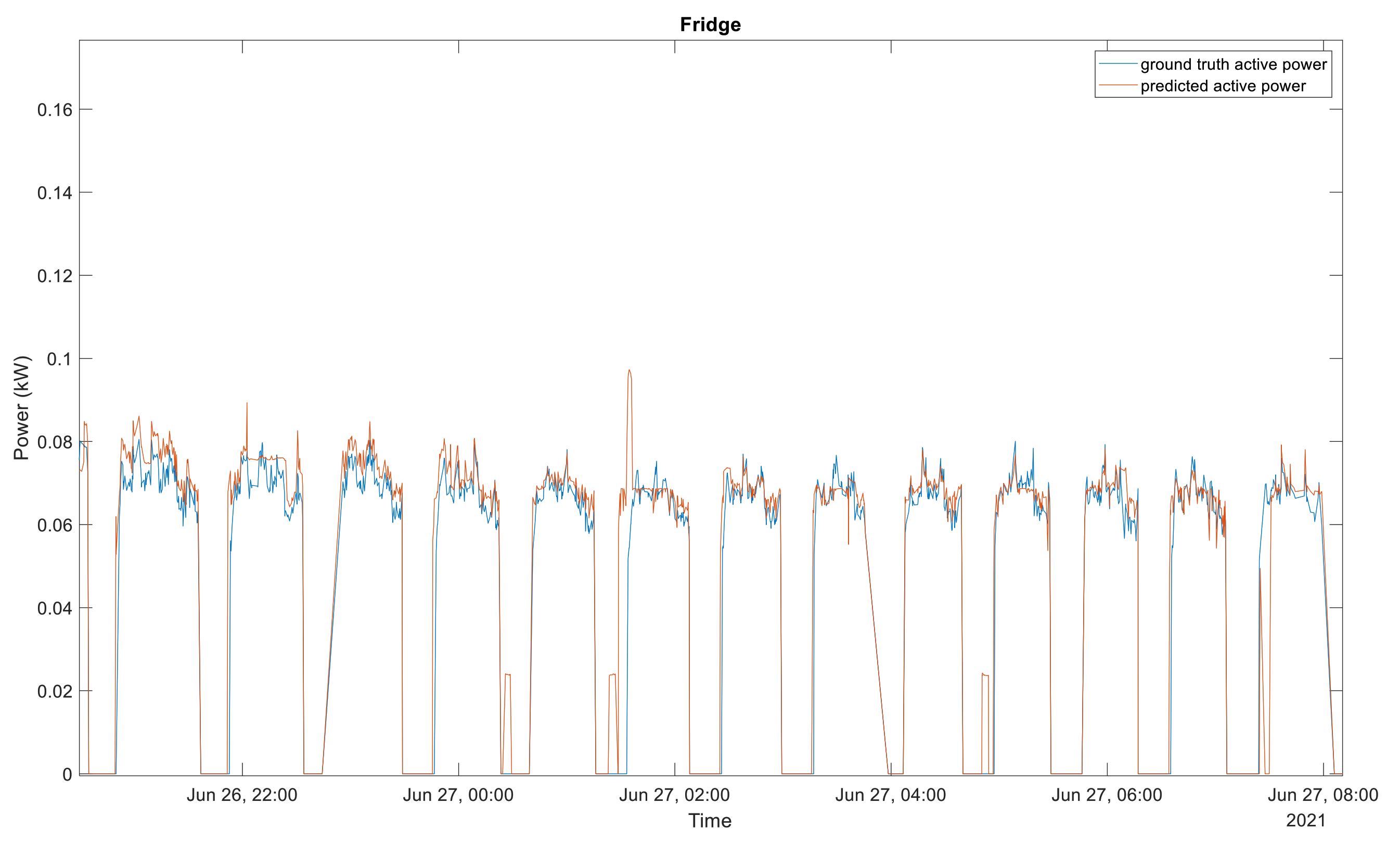 Energies 15 01215 g007