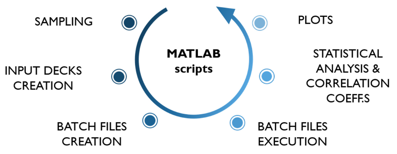 Energies 15 01216 g003