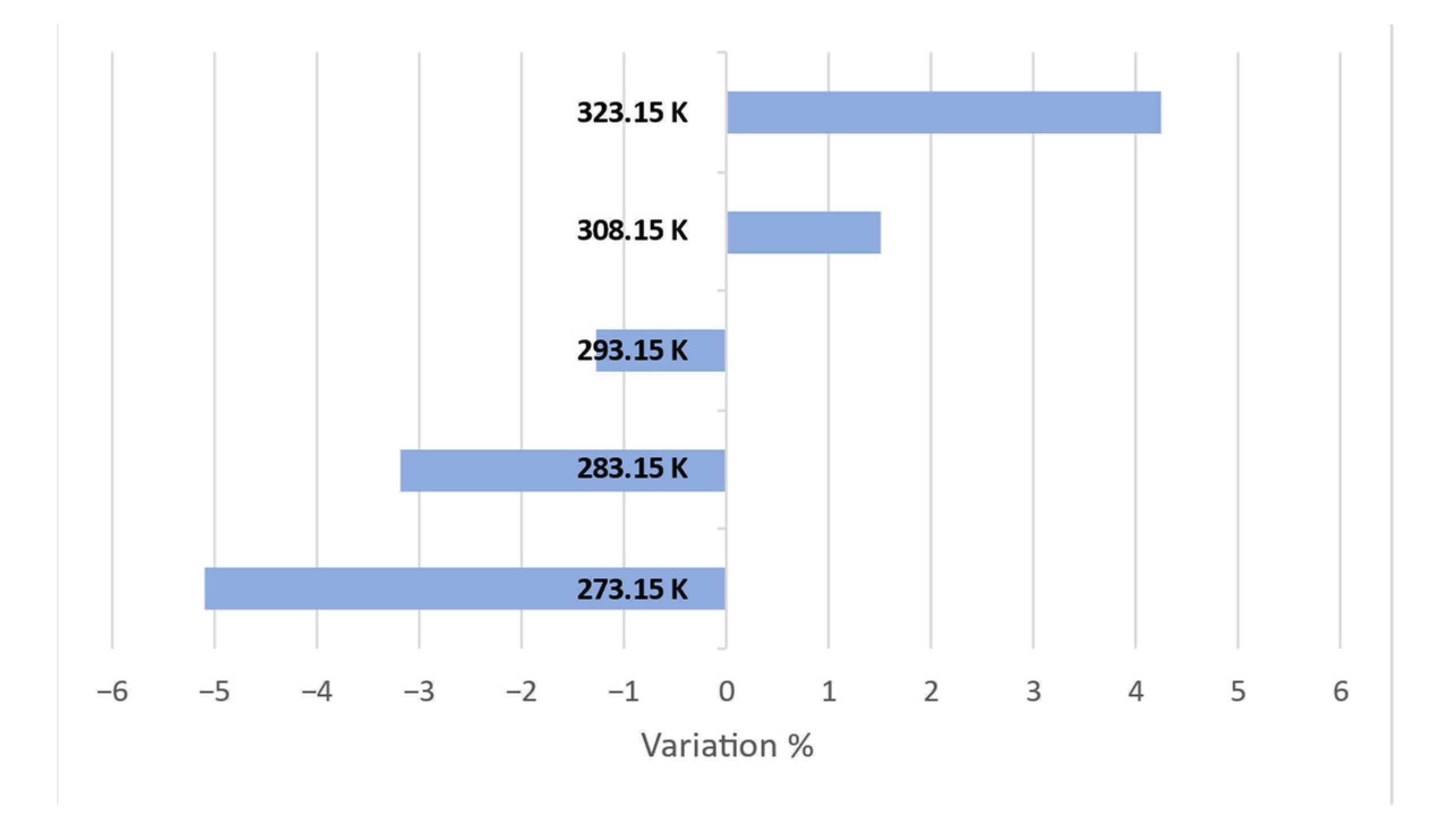 Energies 15 01216 g011