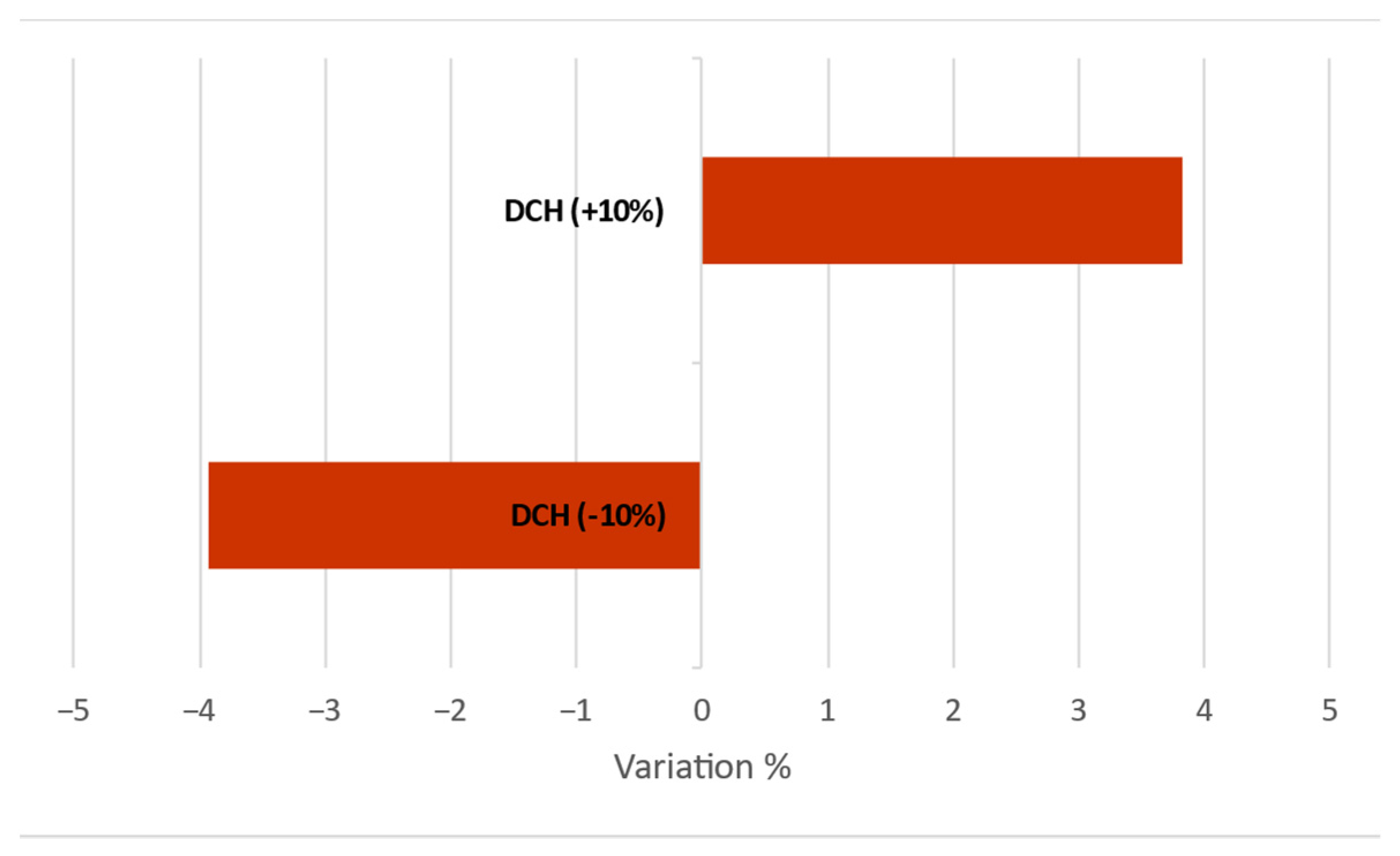 Energies 15 01216 g012